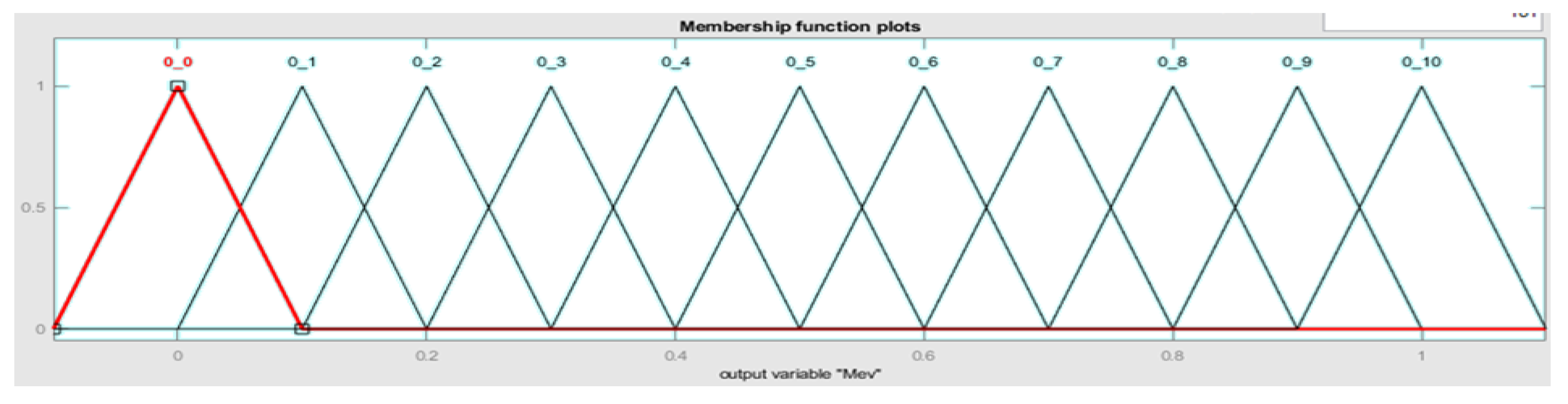 Processes 11 01632 g015 Processes 11 01632 g015