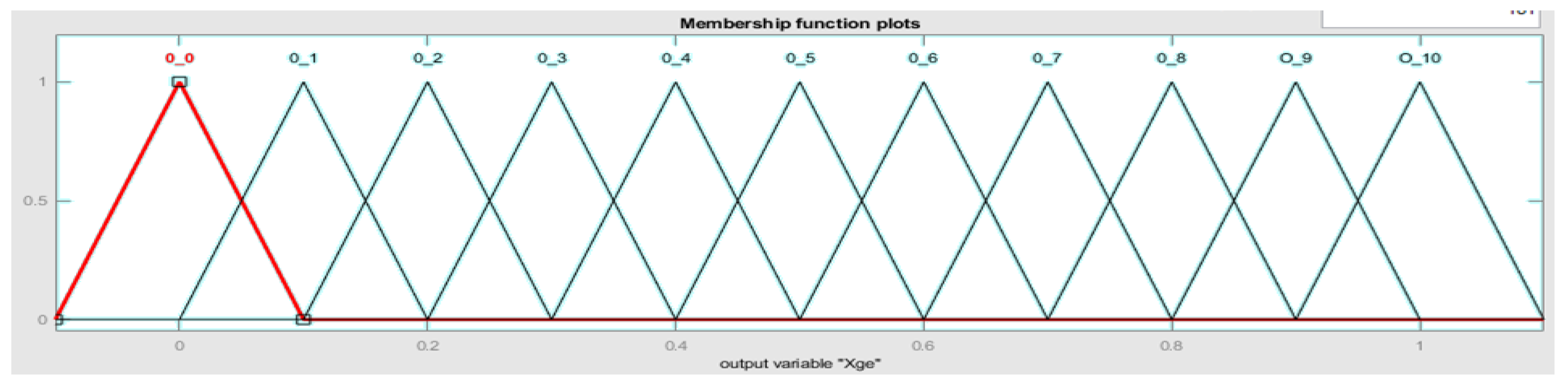 Processes 11 01632 g016 Processes 11 01632 g016