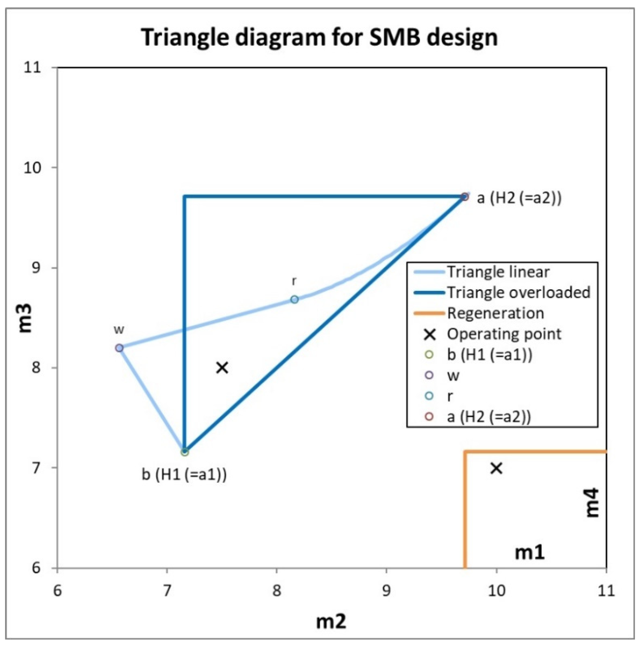 Processes 11 01634 g003 Processes 11 01634 g003
