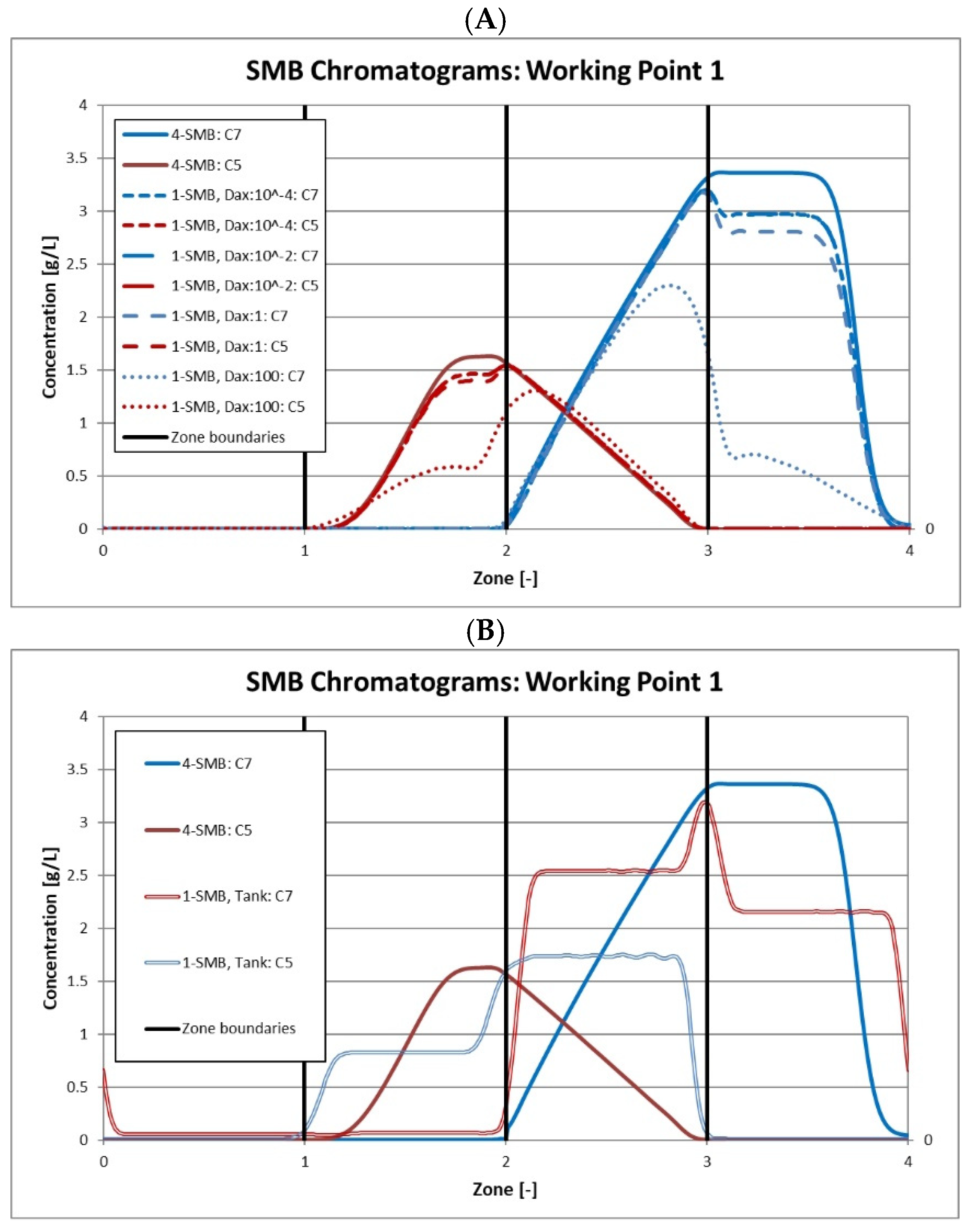 Processes 11 01634 g005 Processes 11 01634 g005