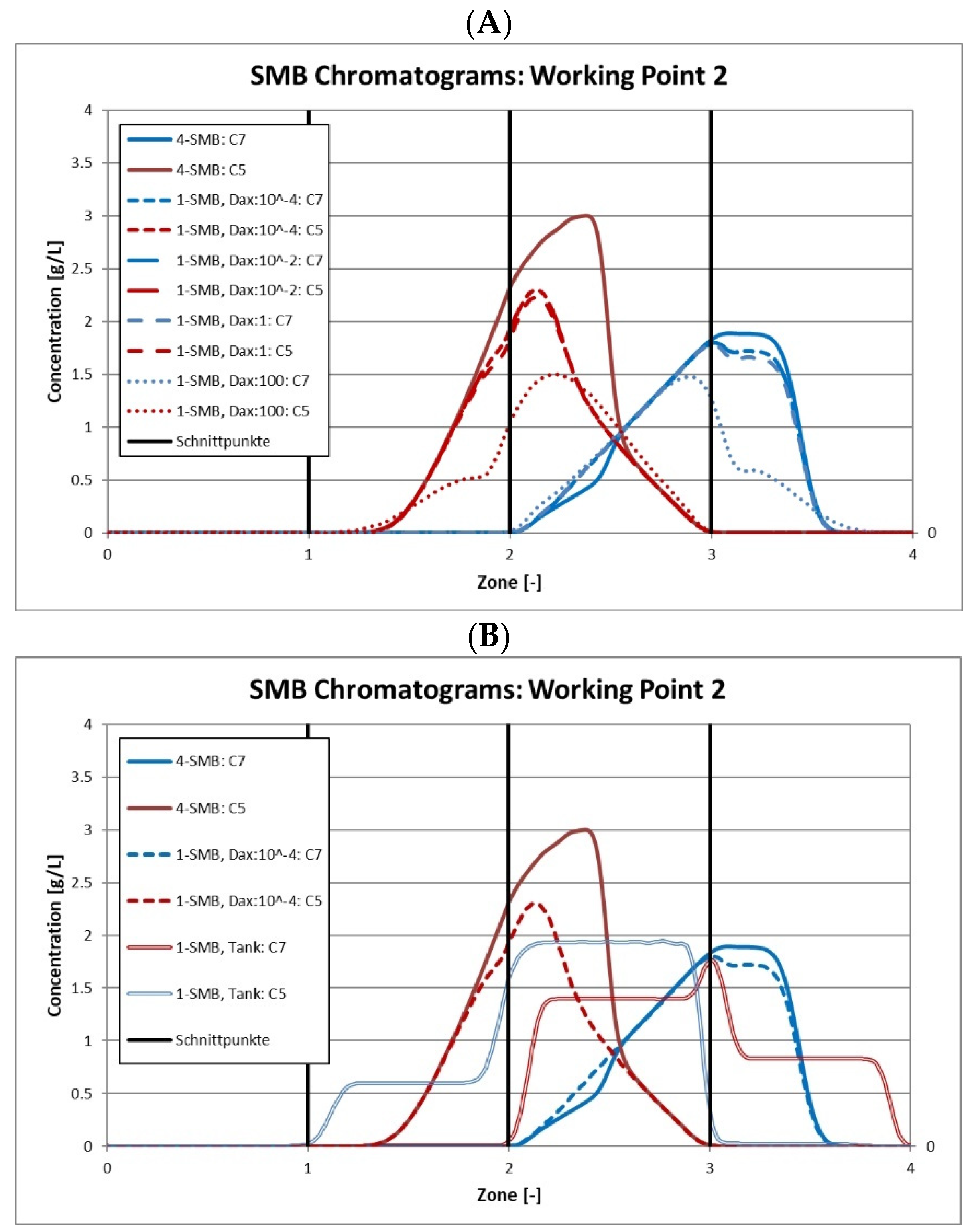 Processes 11 01634 g007 Processes 11 01634 g007
