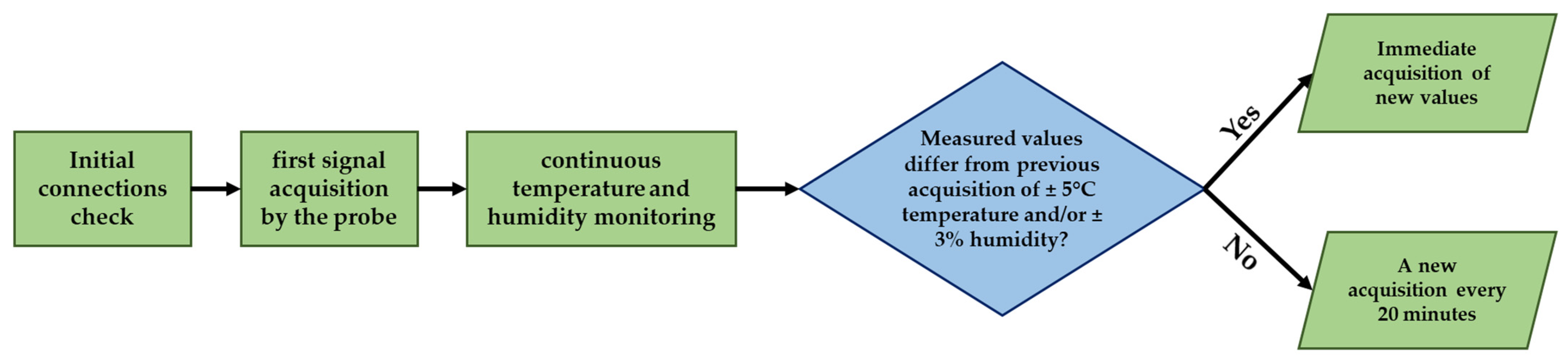 Processes 11 01635 g004