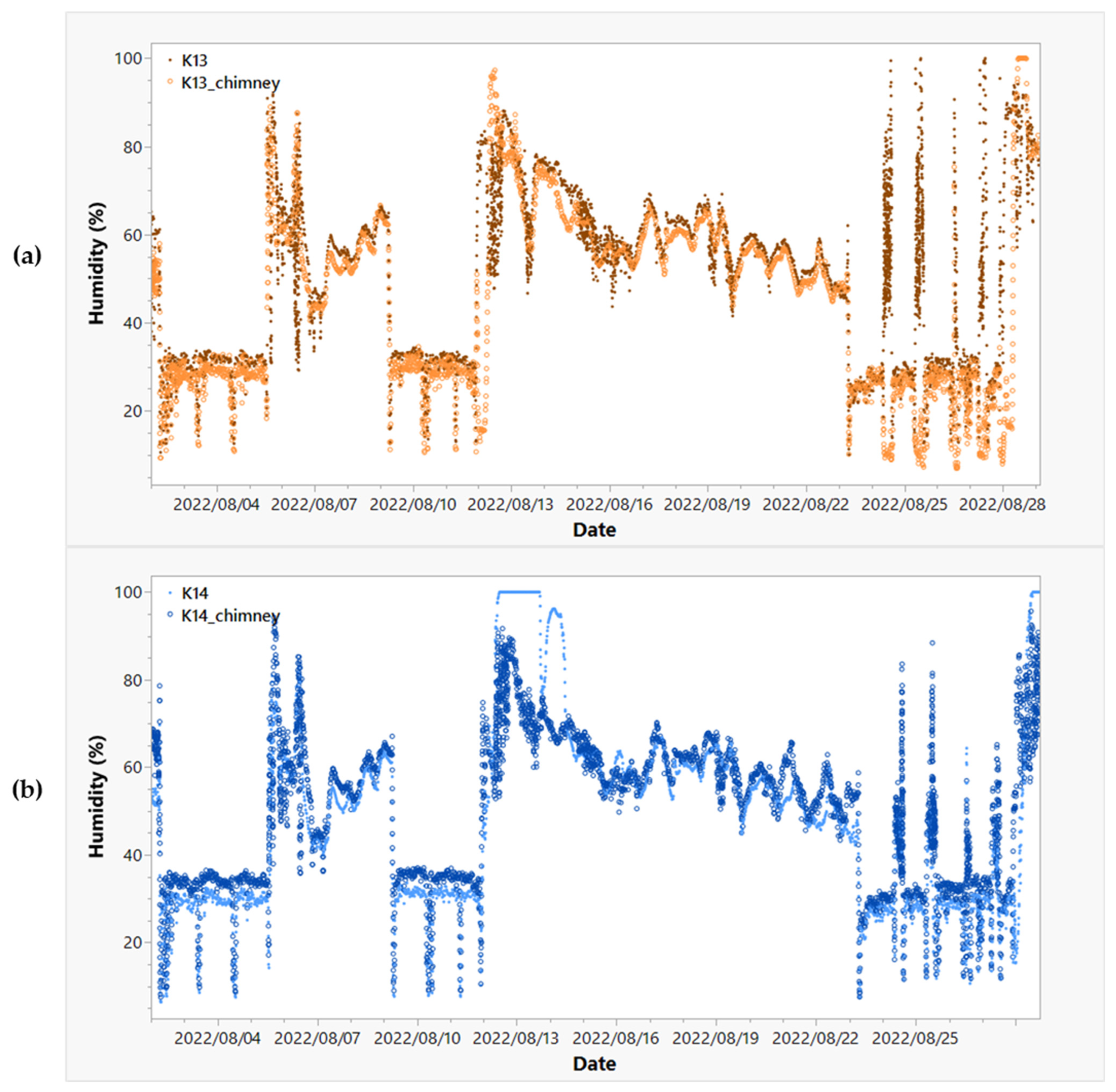 Processes 11 01635 g008
