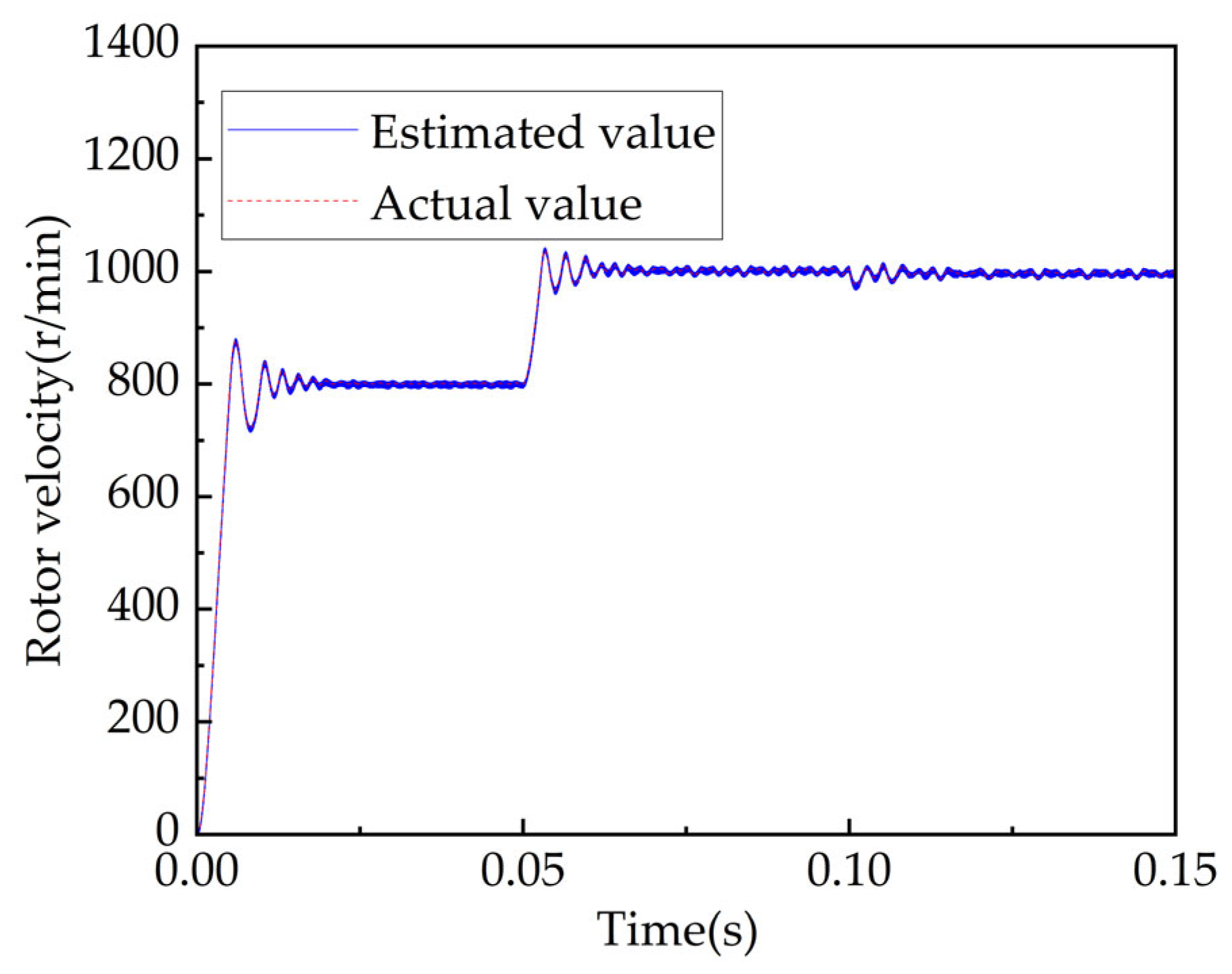 Processes 11 01636 g006