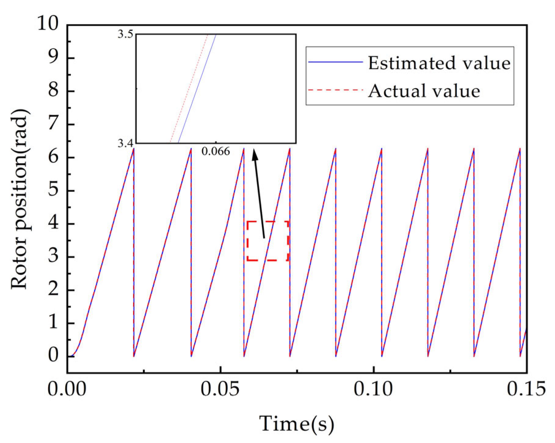 Processes 11 01636 g009