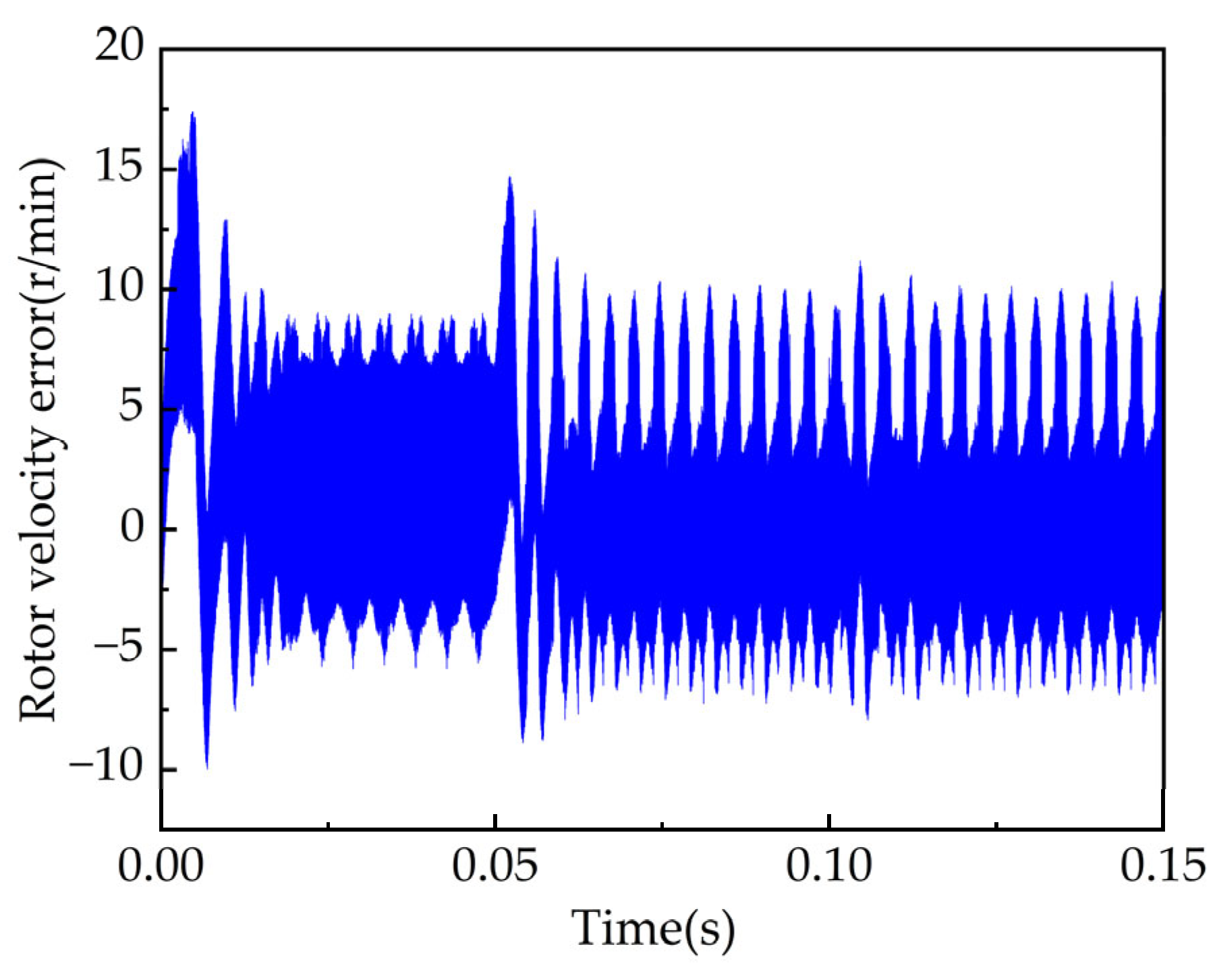 Processes 11 01636 g010