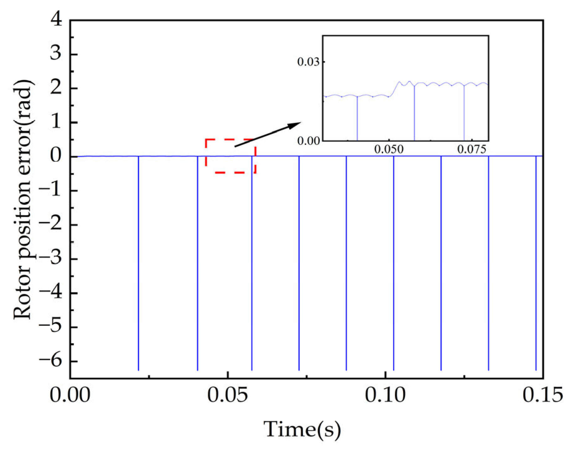 Processes 11 01636 g013