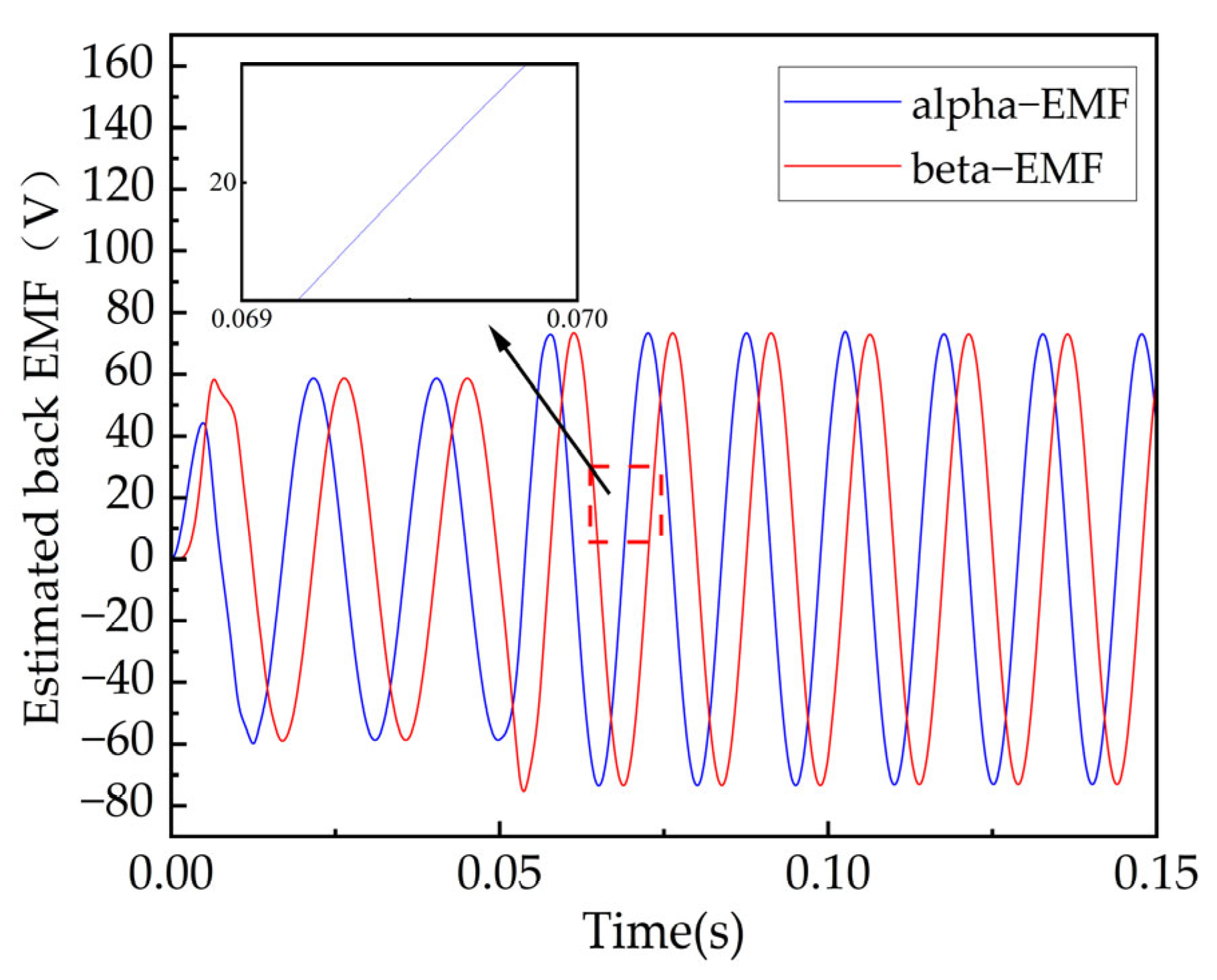 Processes 11 01636 g015