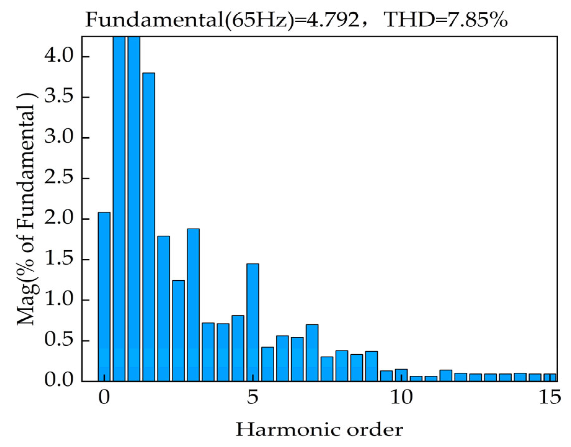 Processes 11 01636 g019