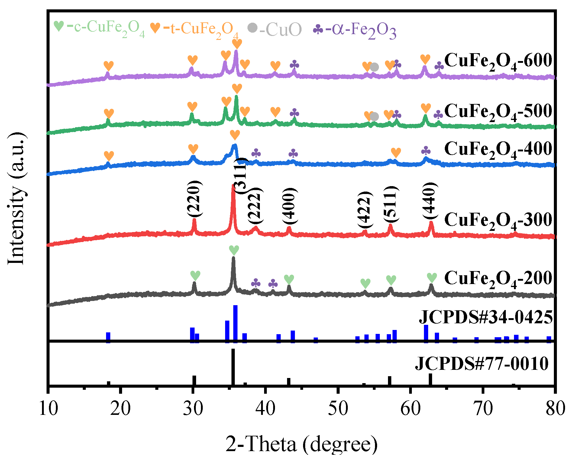 Processes 11 01638 g002