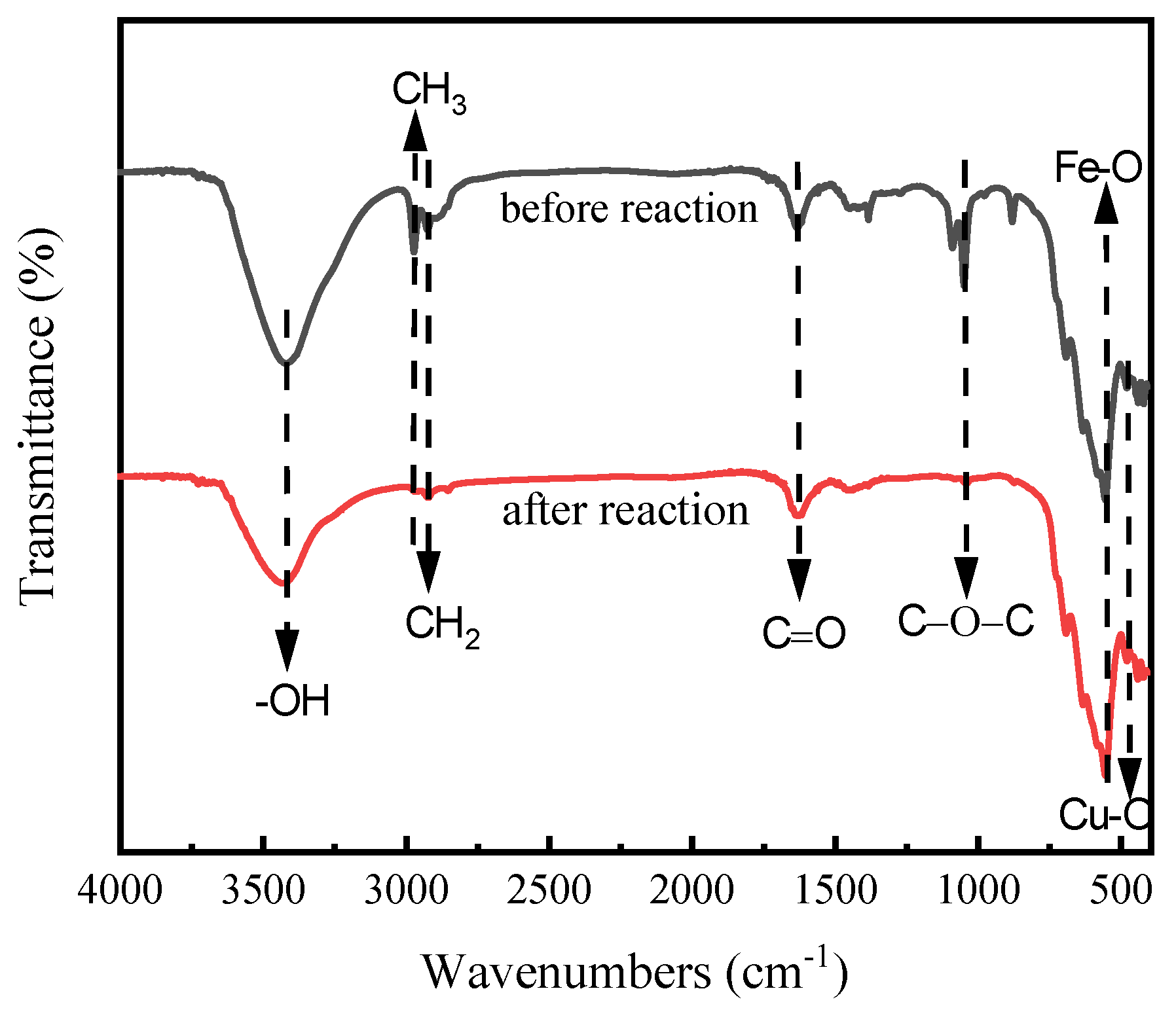 Processes 11 01638 g004