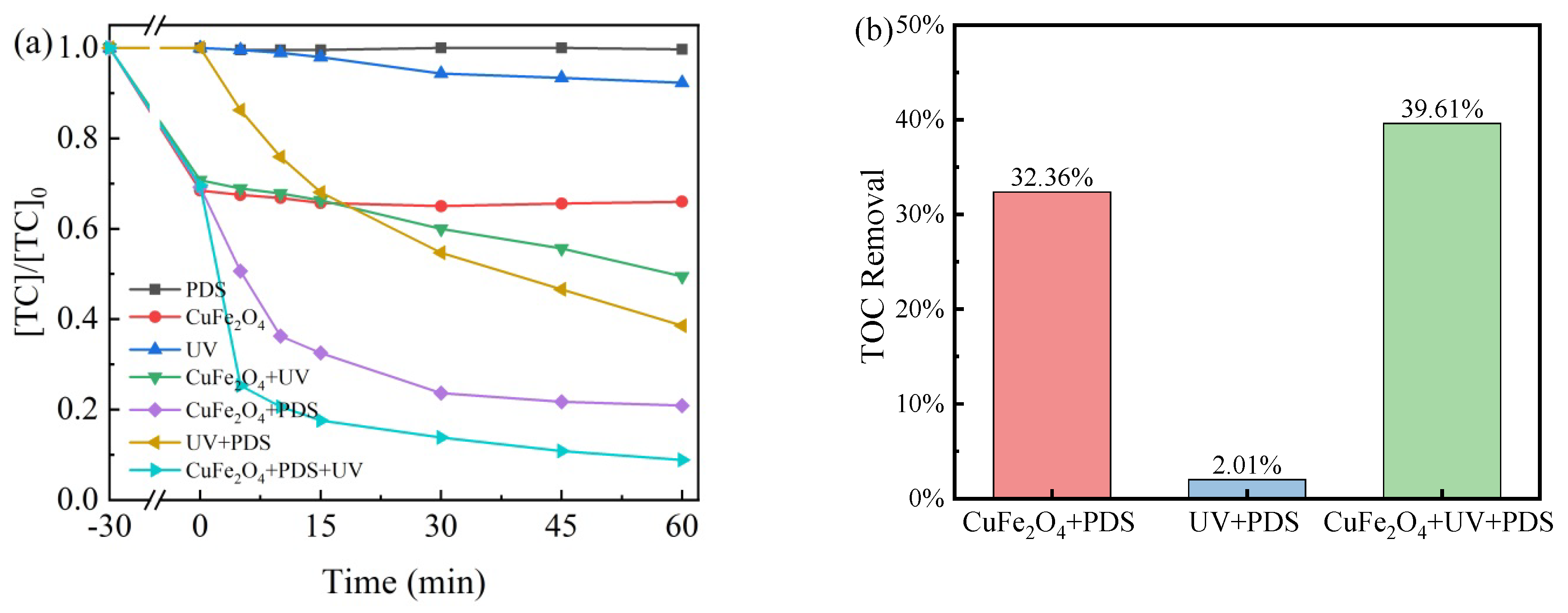 Processes 11 01638 g005