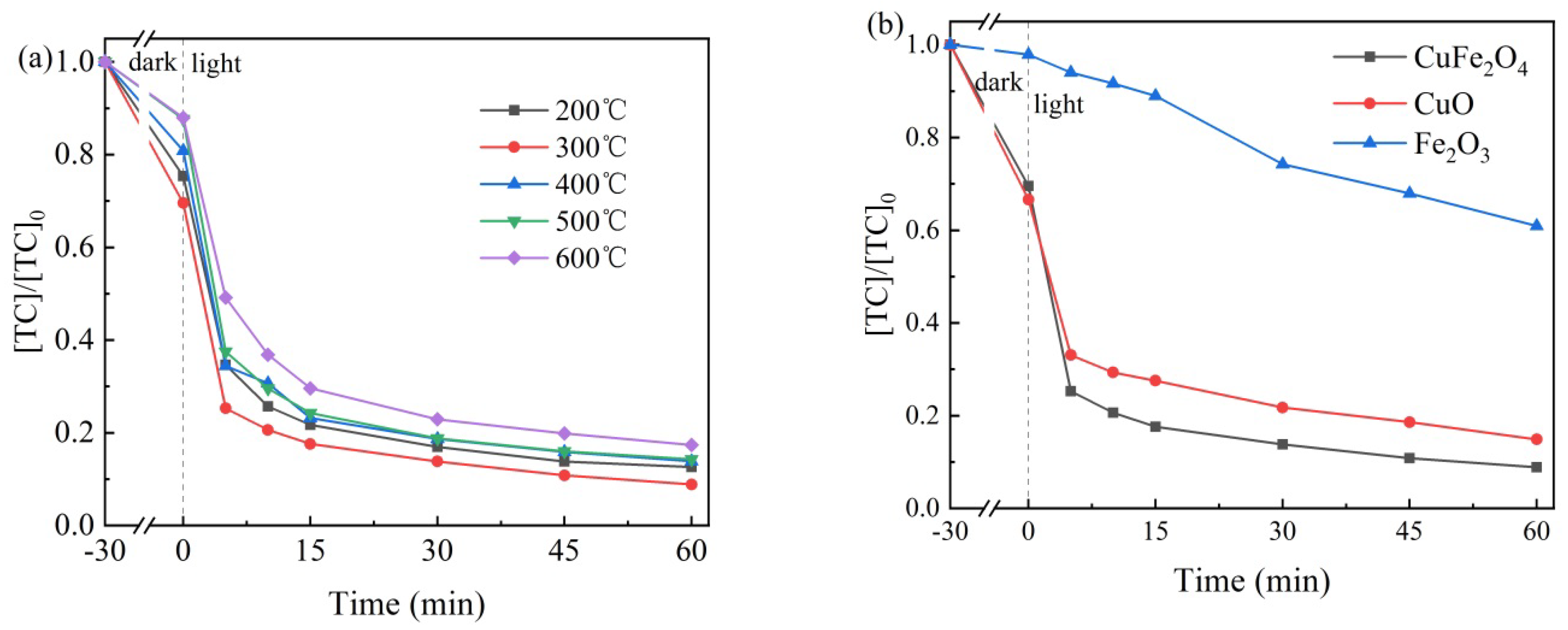 Processes 11 01638 g006