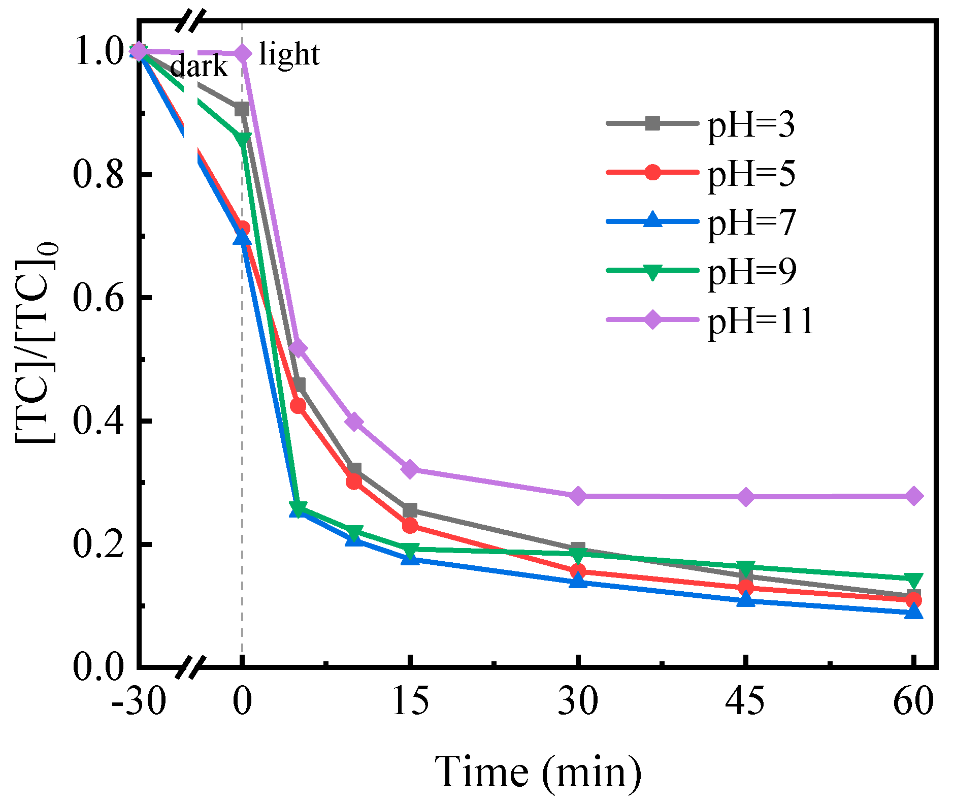 Processes 11 01638 g007