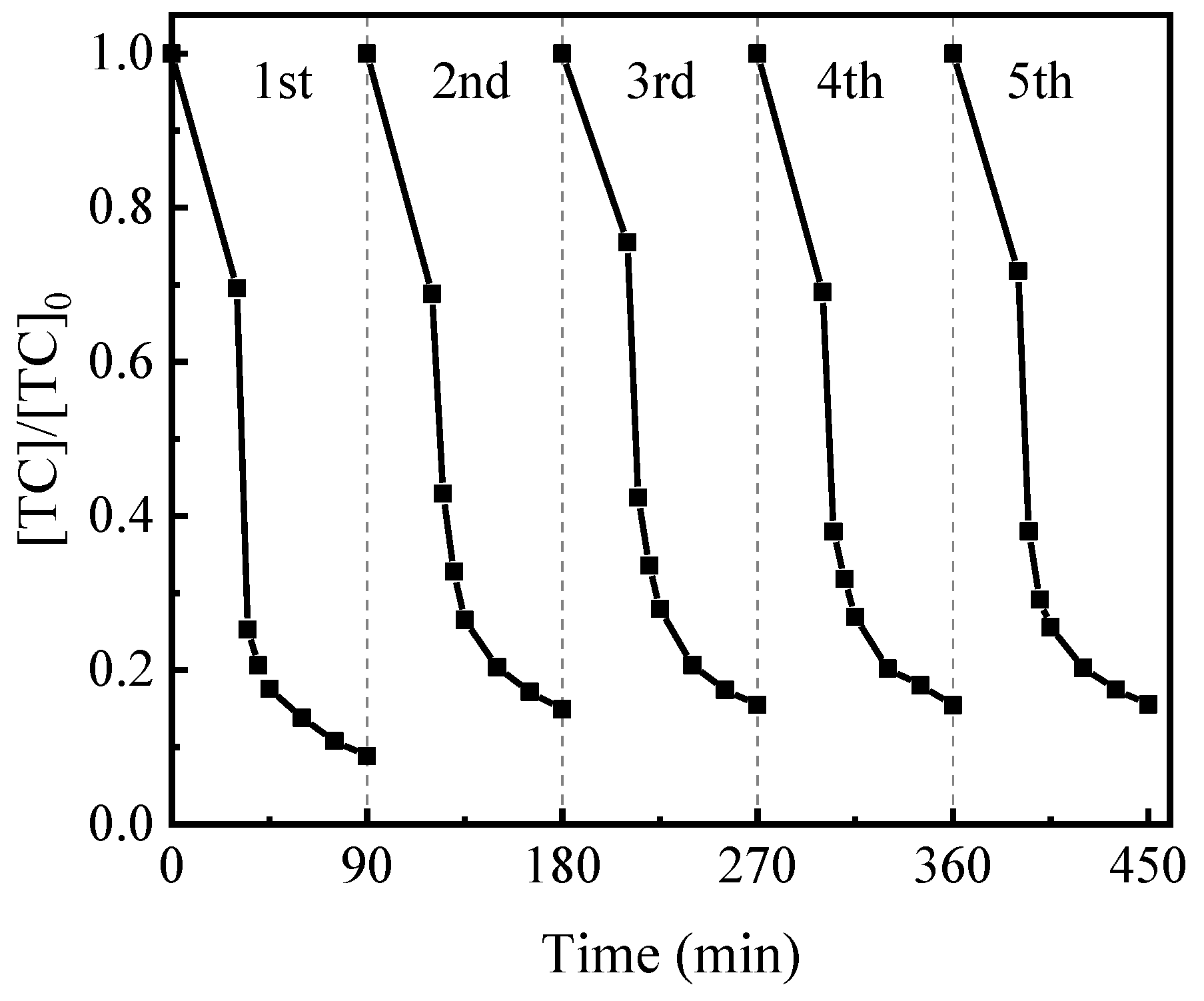 Processes 11 01638 g009