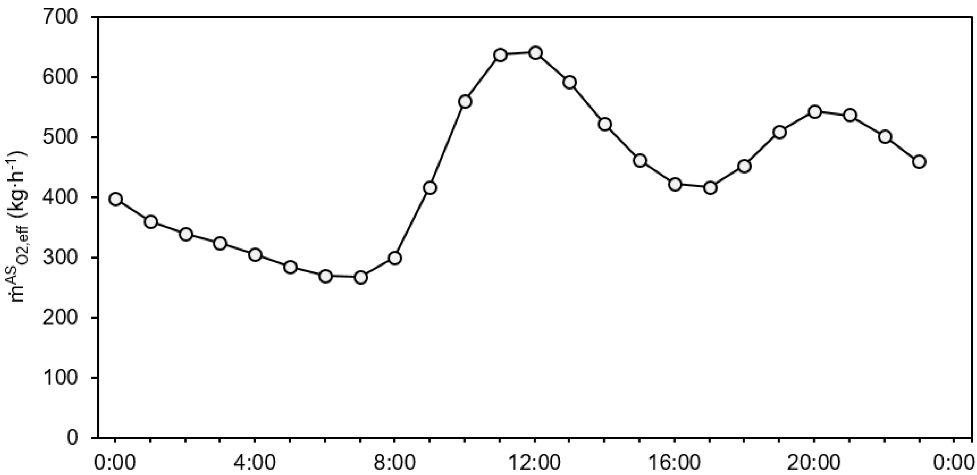 Processes 11 01639 g003 Processes 11 01639 g003