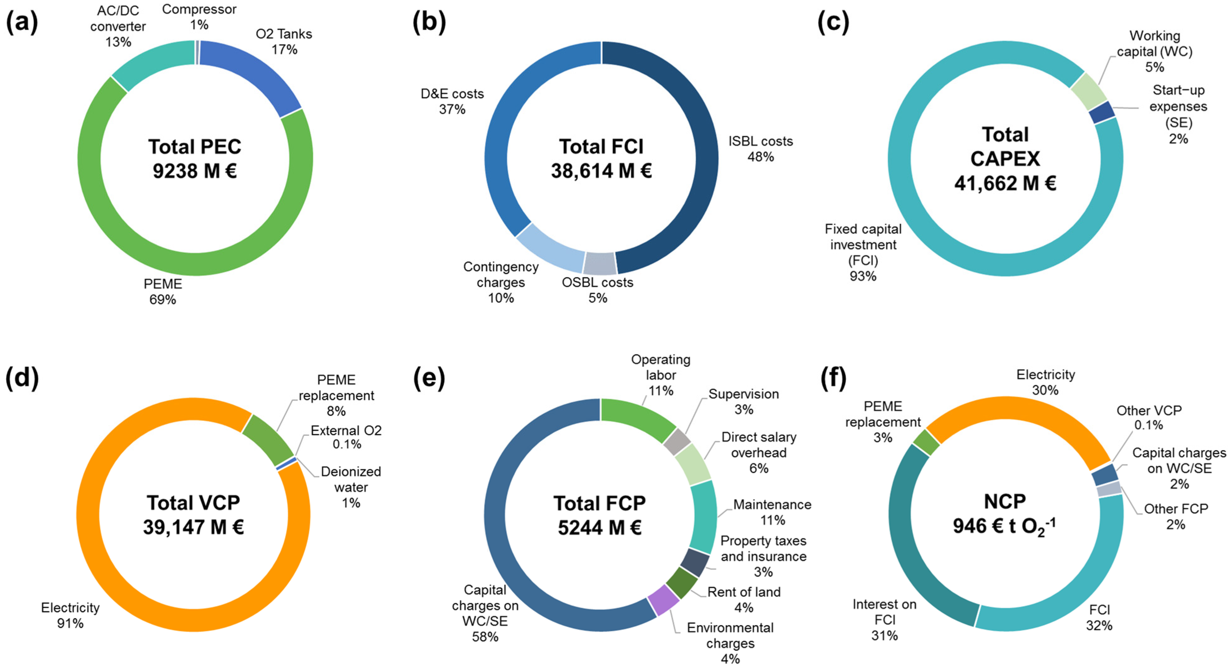 Processes 11 01639 g005 Processes 11 01639 g005