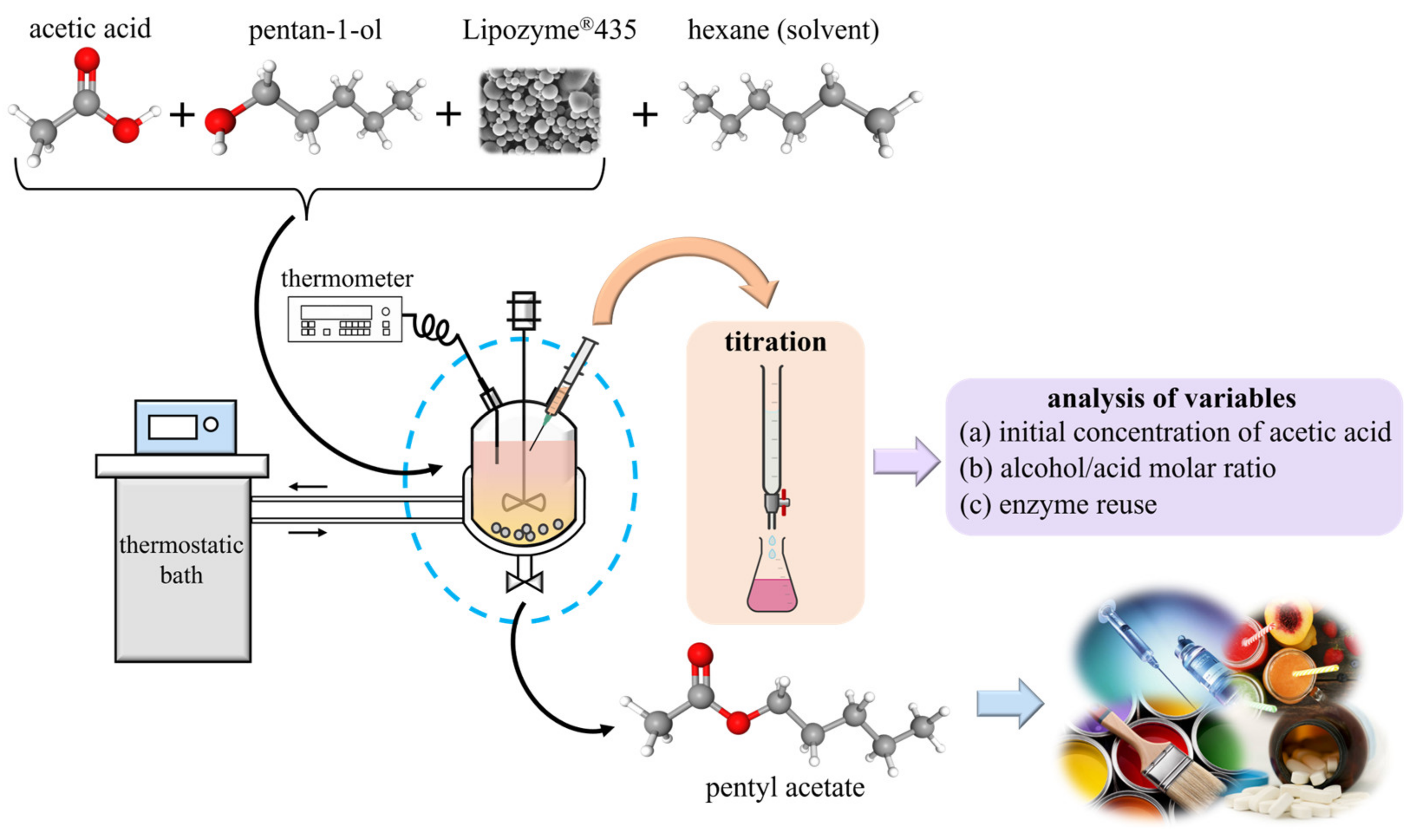Processes 11 01640 g001 Processes 11 01640 g001