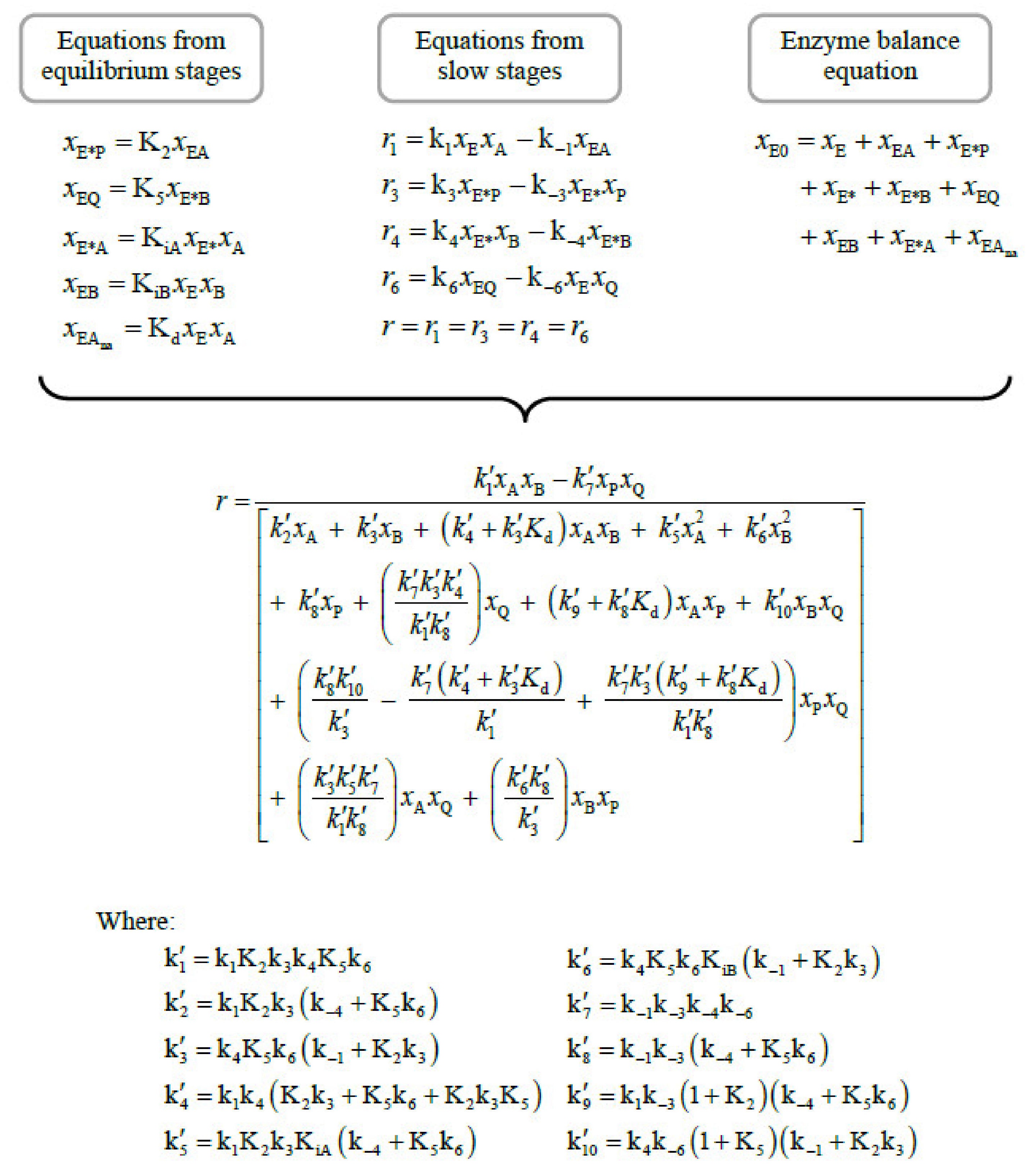 Processes 11 01640 g0a3 Processes 11 01640 g0a3