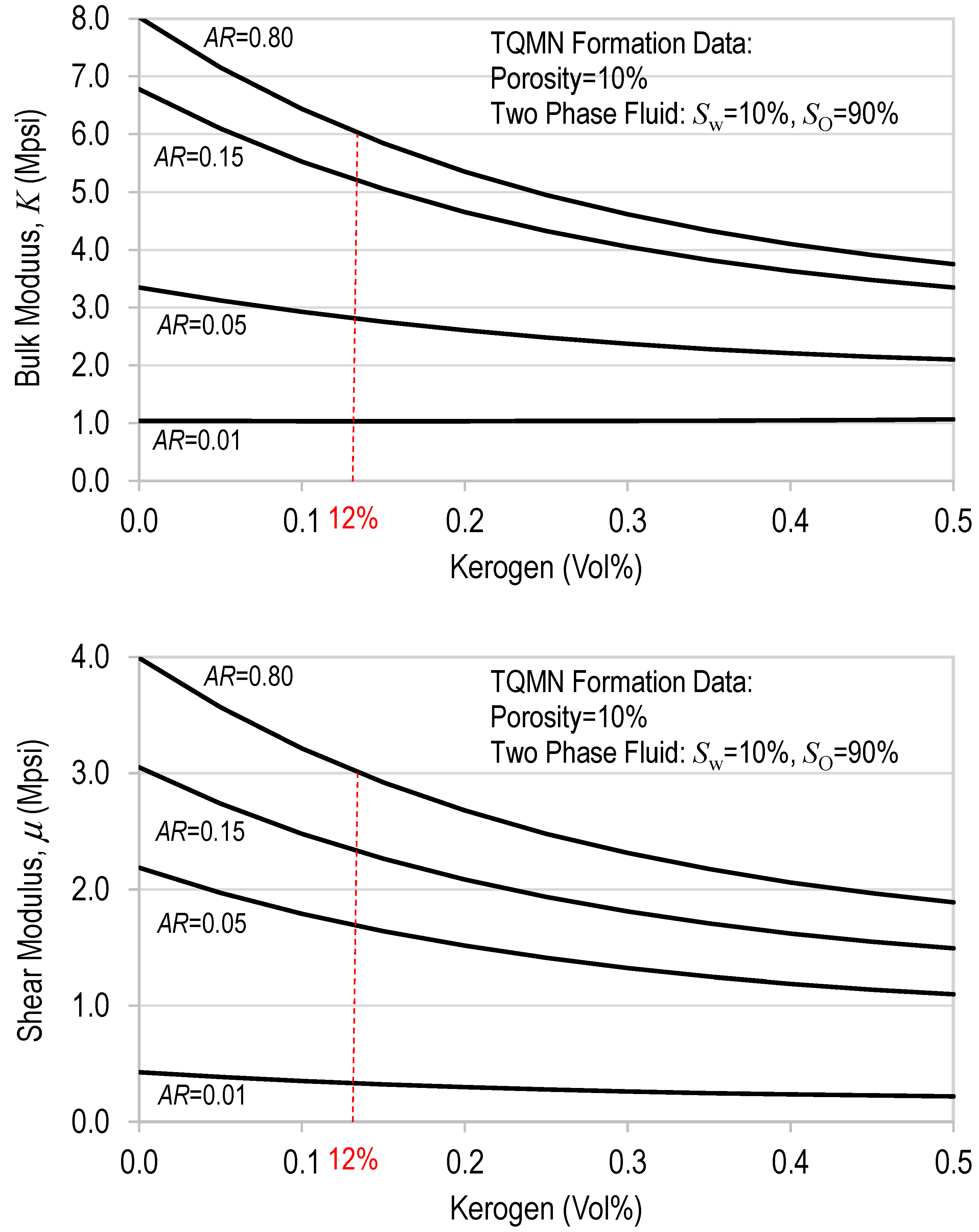 Processes 11 01643 g009