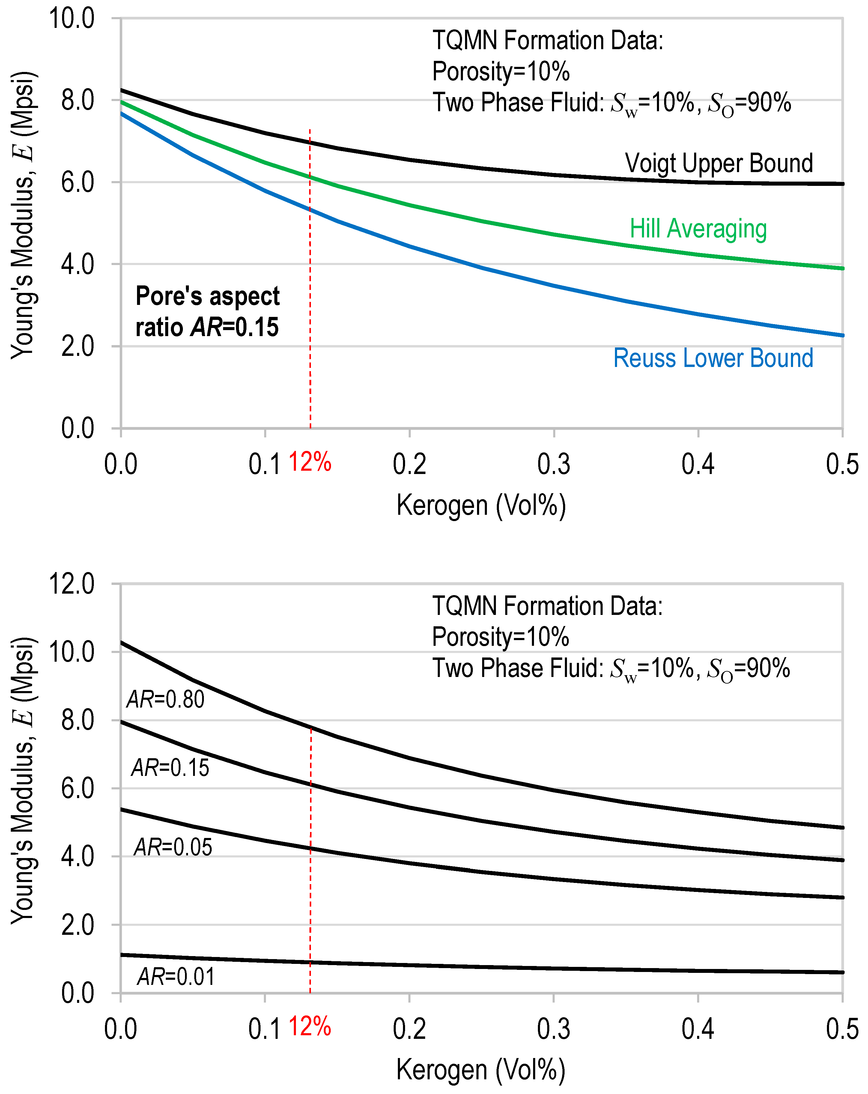 Processes 11 01643 g010