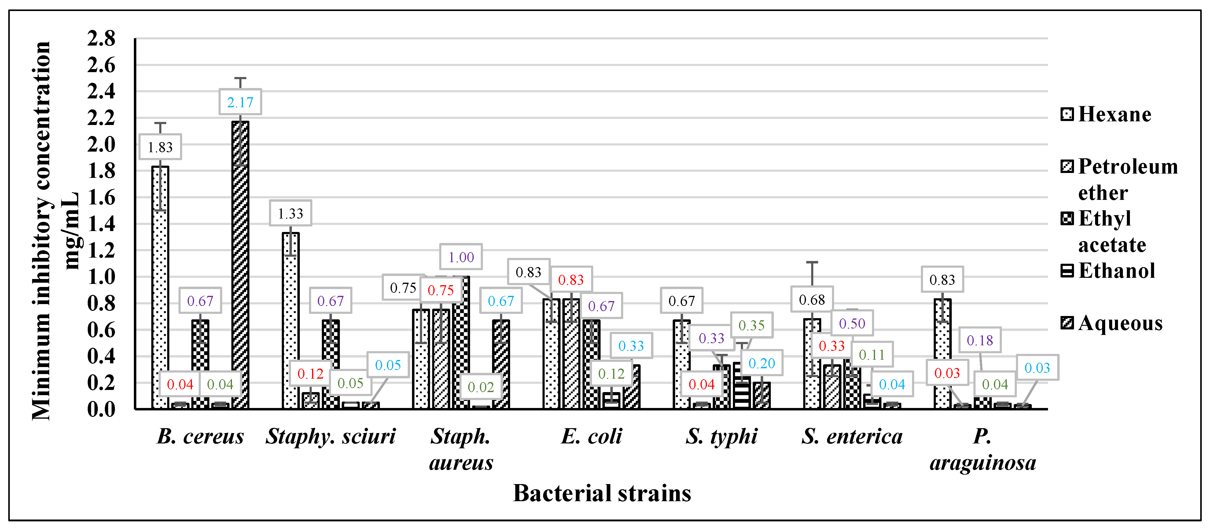 Processes 11 01644 g002