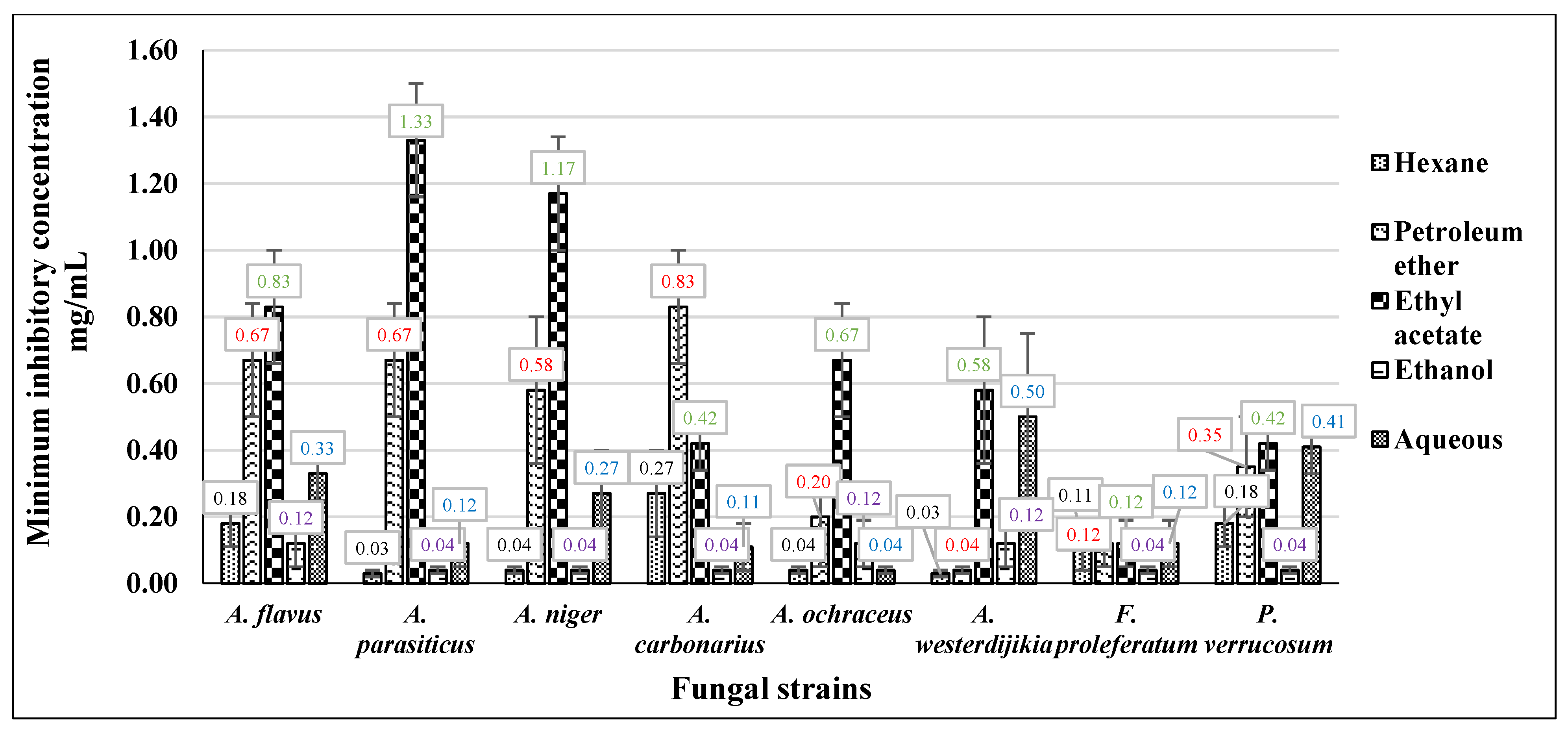 Processes 11 01644 g003