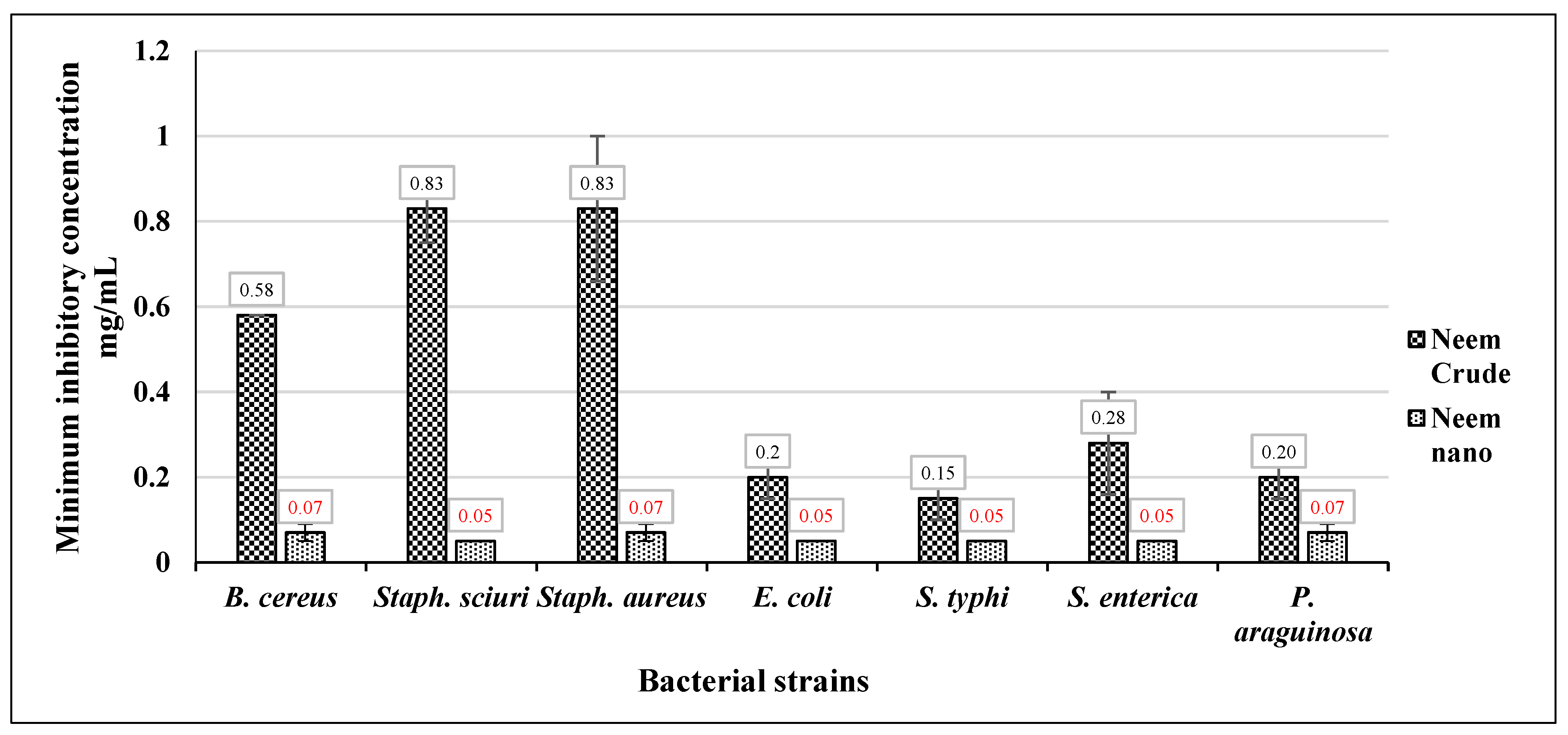 Processes 11 01644 g004