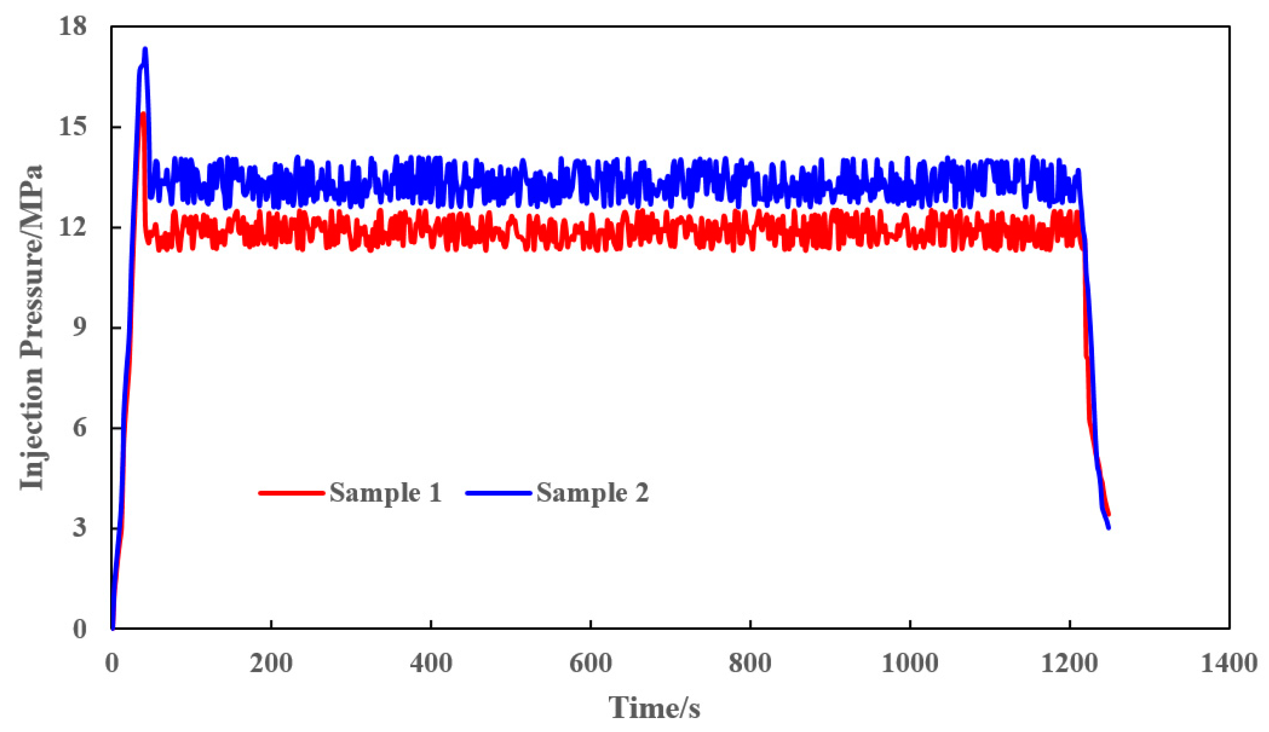Processes 11 01645 g002 550