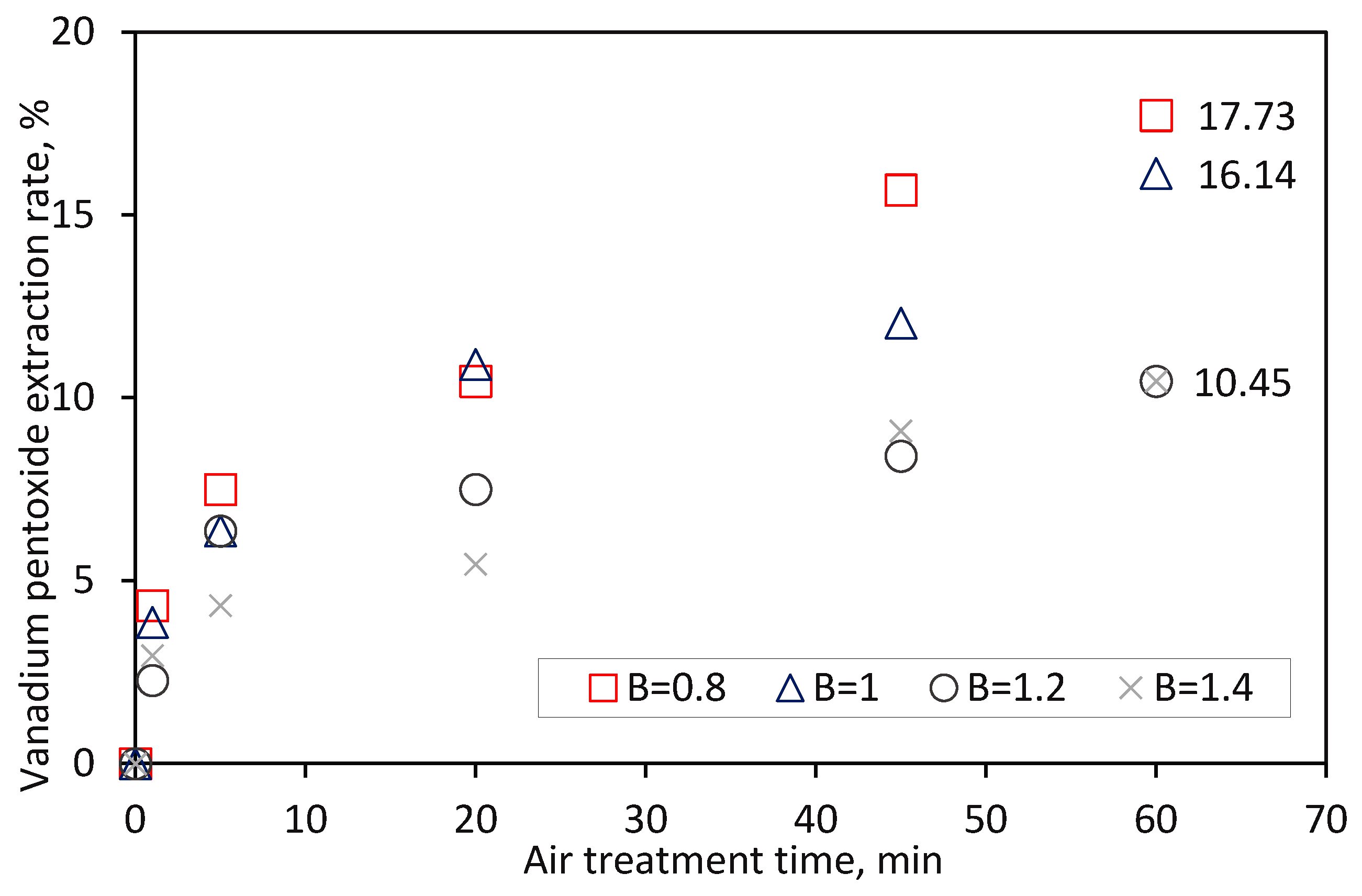 Processes 11 01646 g008 Processes 11 01646 g008