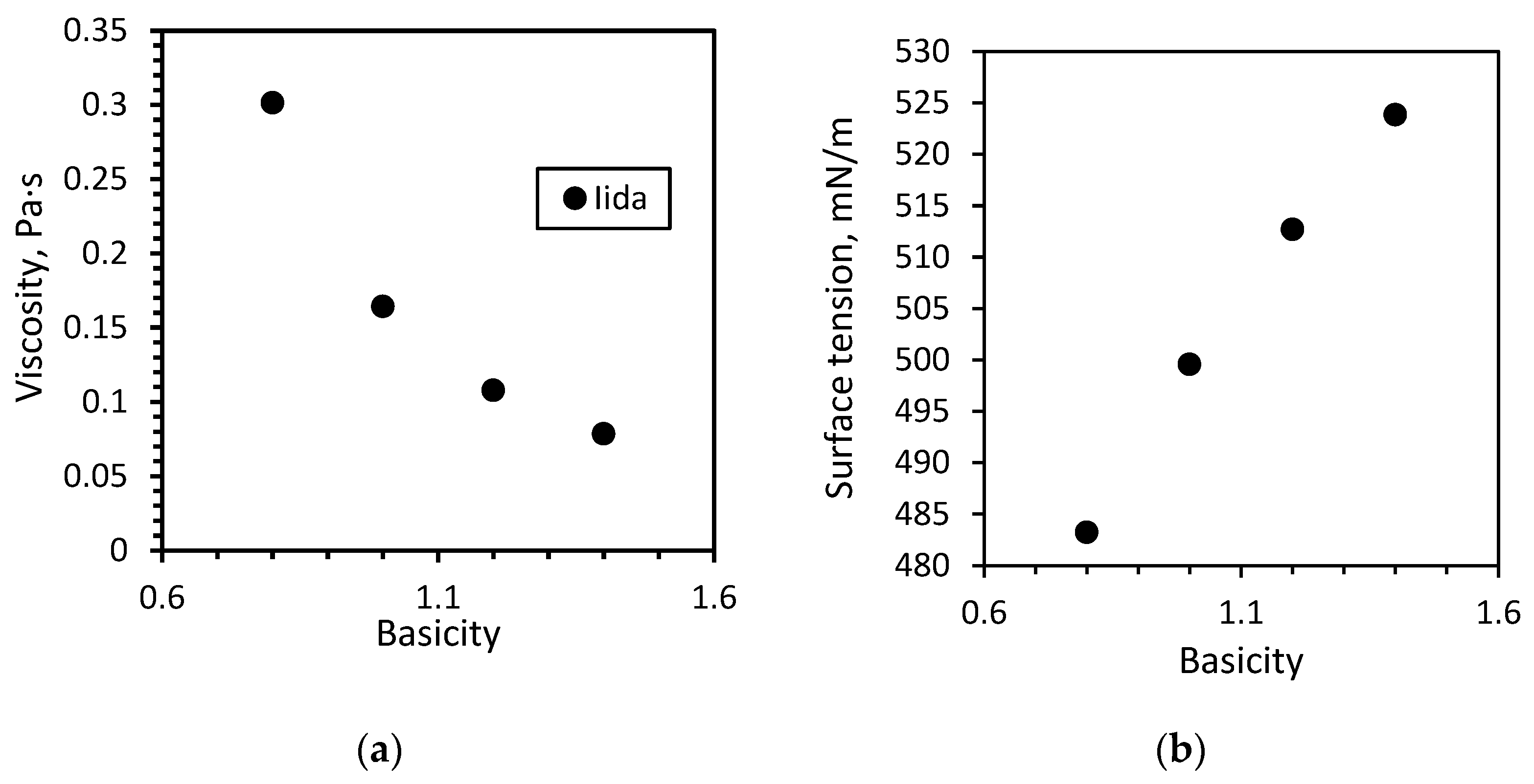 Processes 11 01646 g009 Processes 11 01646 g009