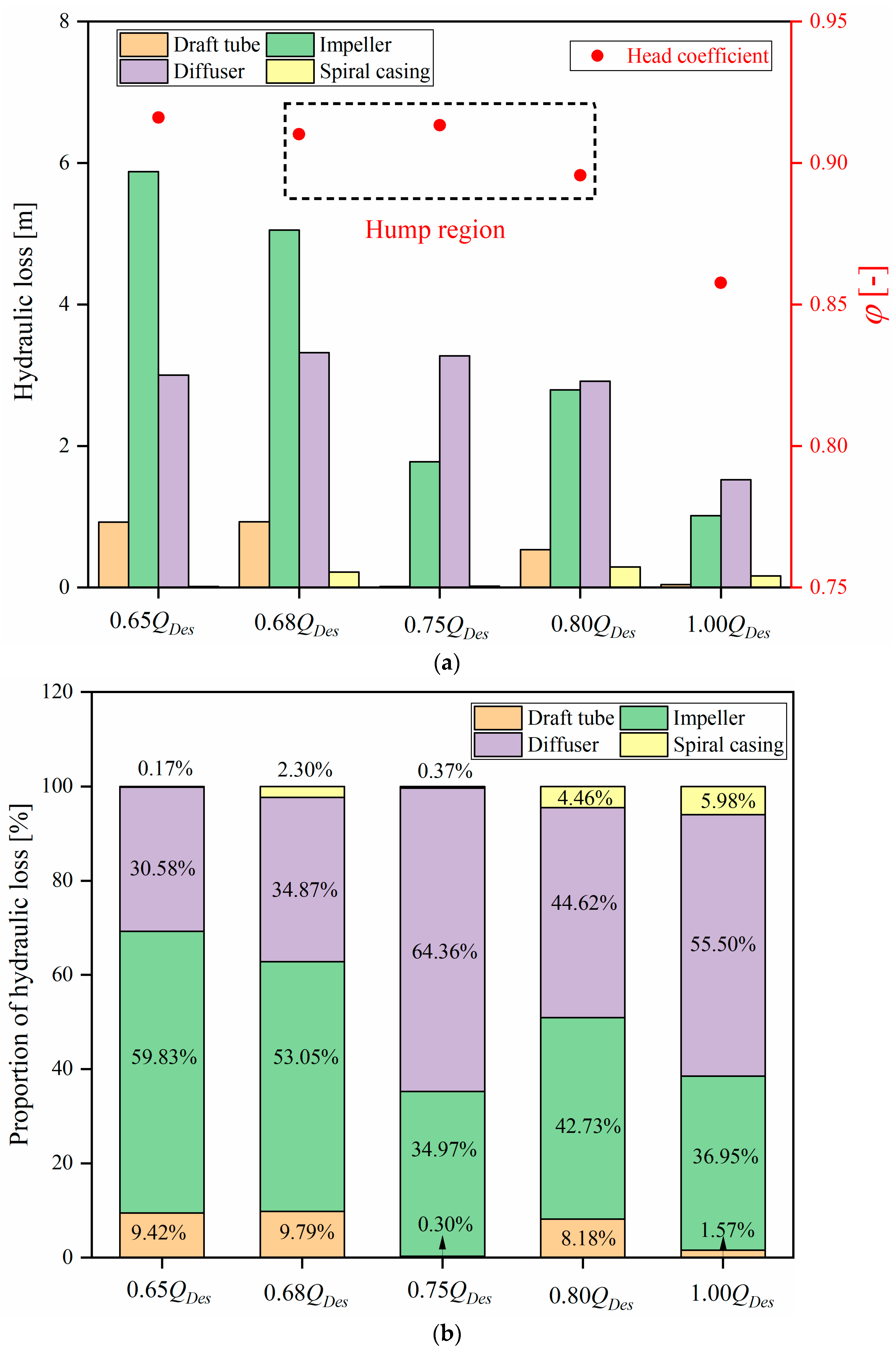 Processes 11 01647 g004 Processes 11 01647 g004
