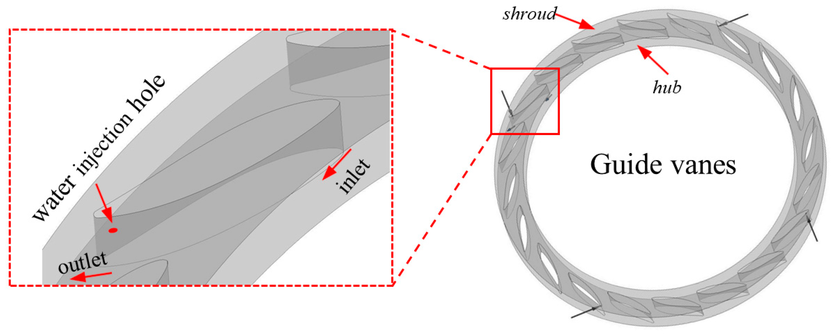 Processes 11 01647 g006 Processes 11 01647 g006