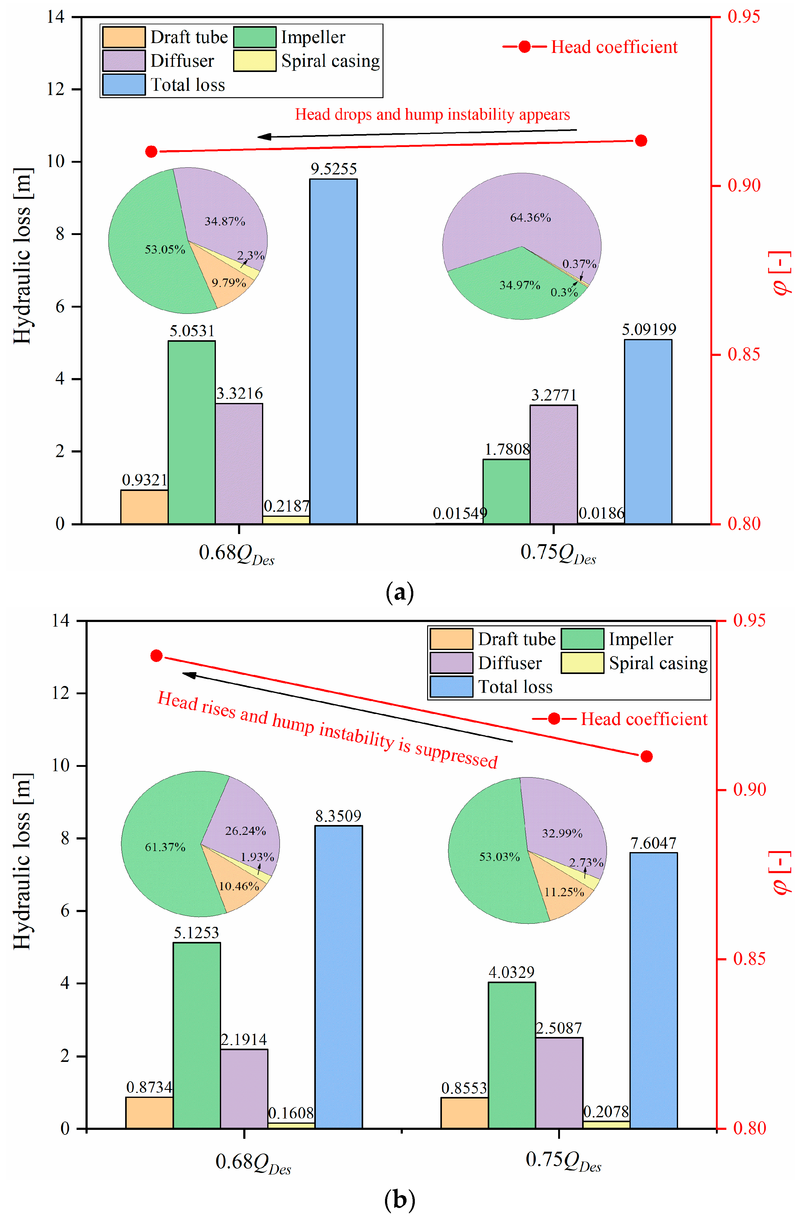 Processes 11 01647 g008 Processes 11 01647 g008