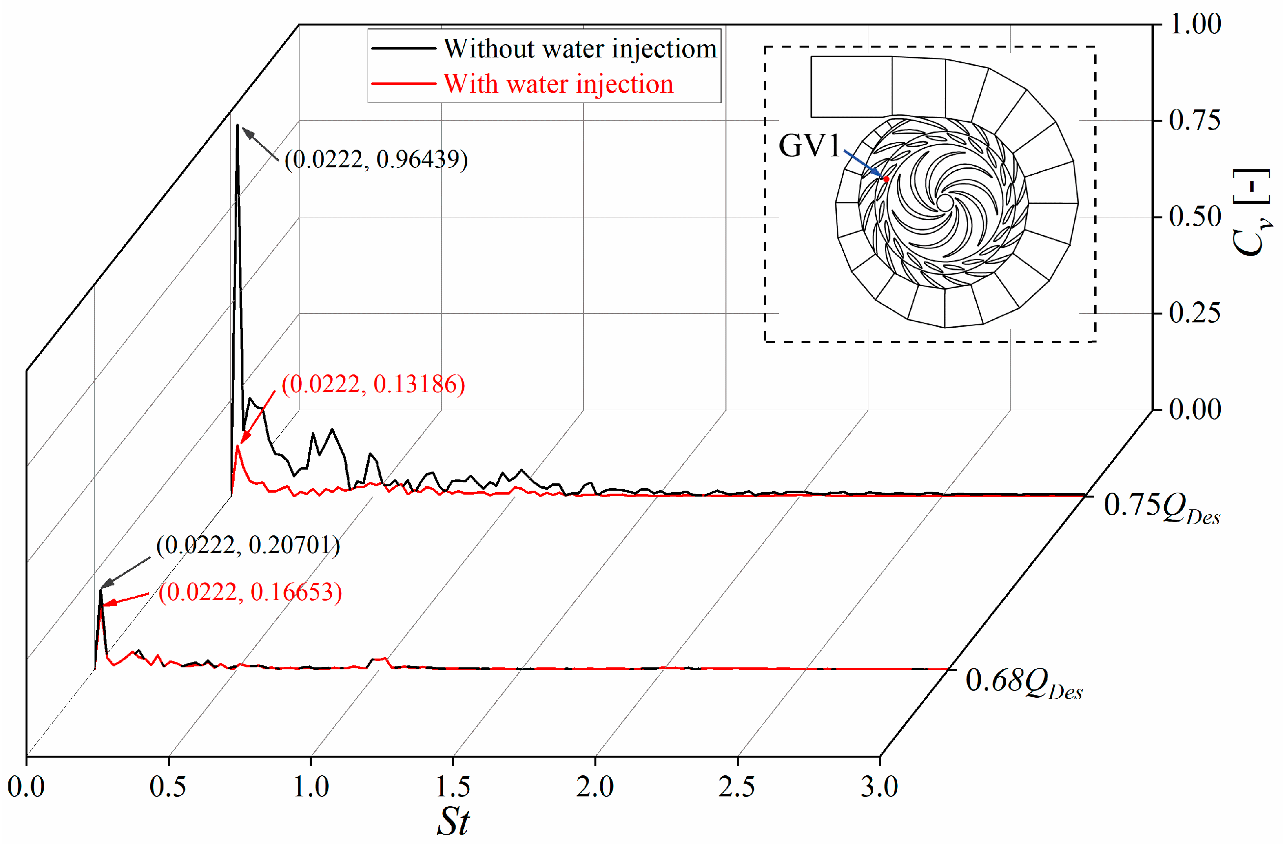 Processes 11 01647 g010 Processes 11 01647 g010