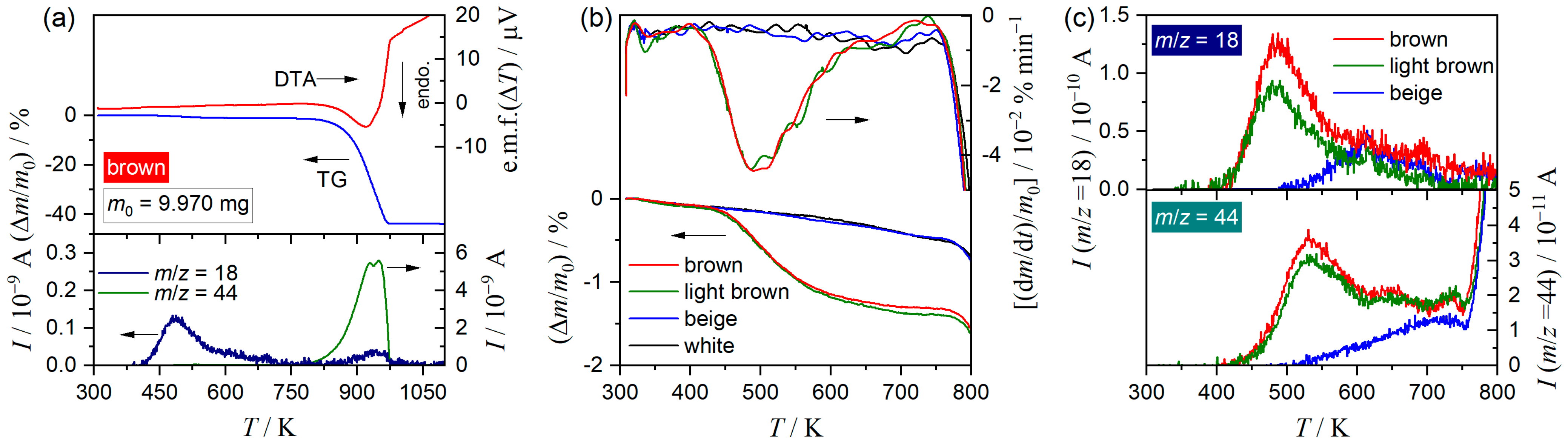 Processes 11 01650 g001 Processes 11 01650 g001