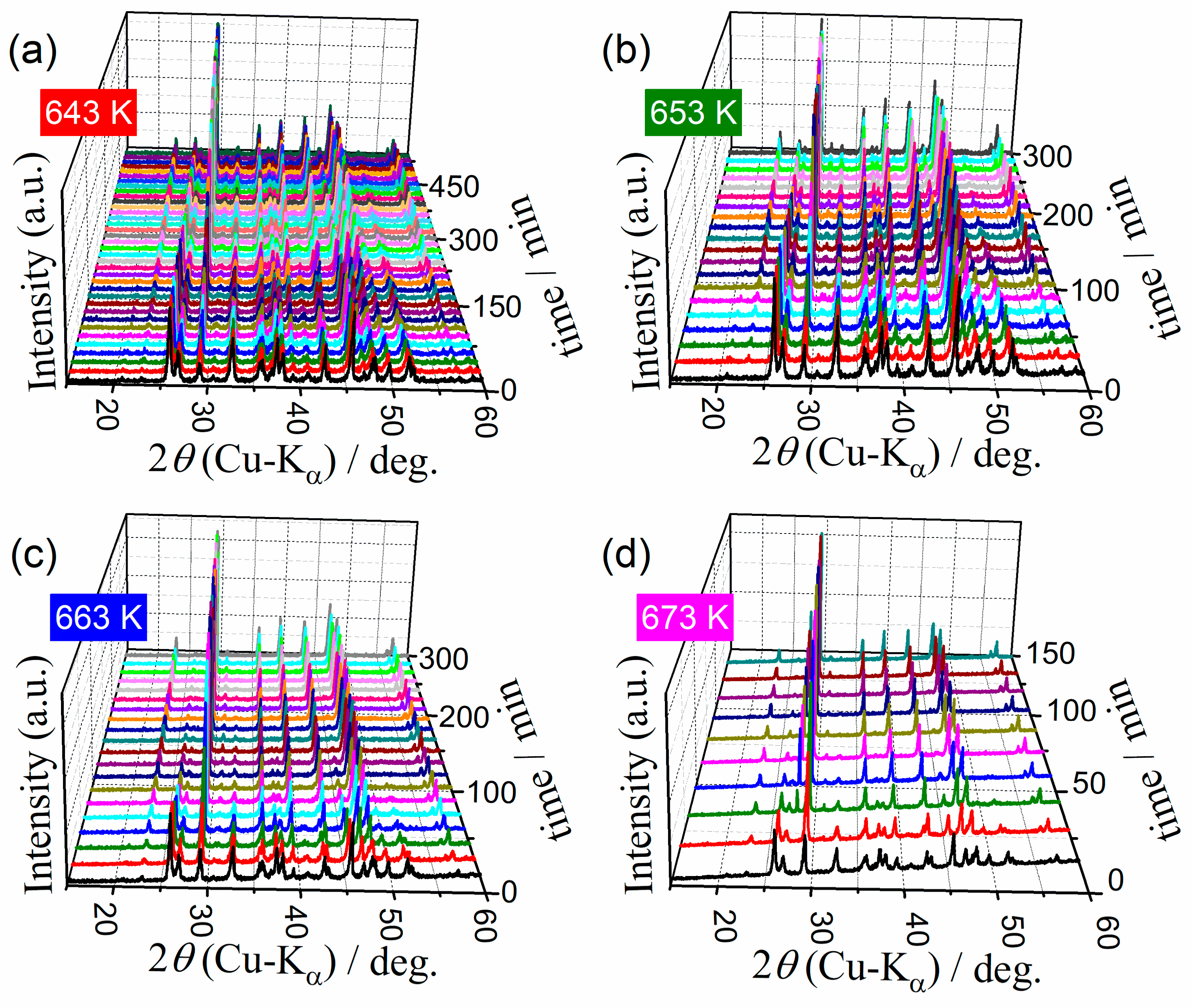 Processes 11 01650 g002 Processes 11 01650 g002