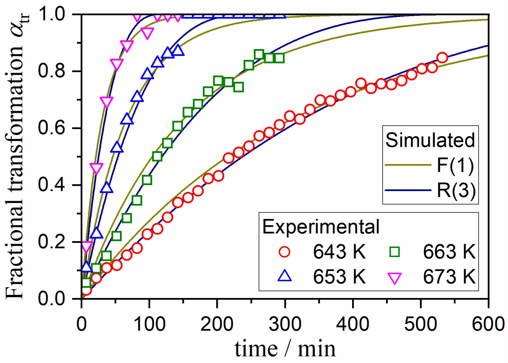 Processes 11 01650 g003 Processes 11 01650 g003
