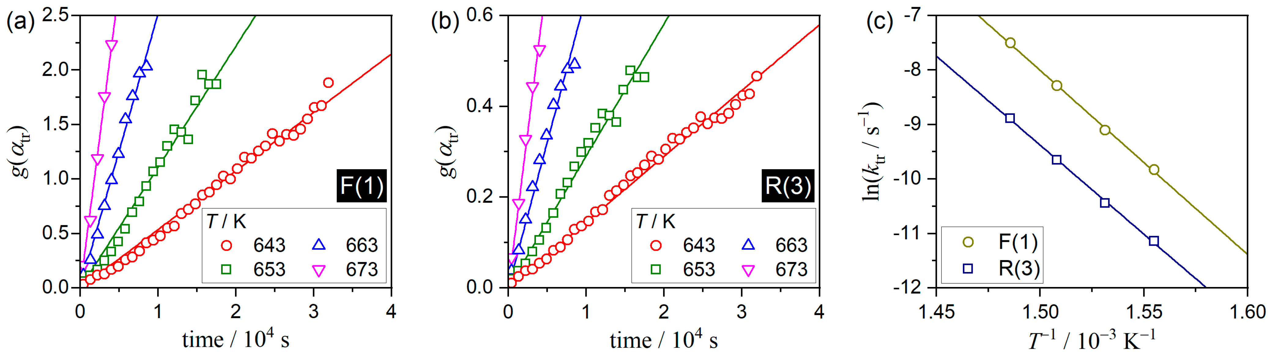 Processes 11 01650 g004 Processes 11 01650 g004