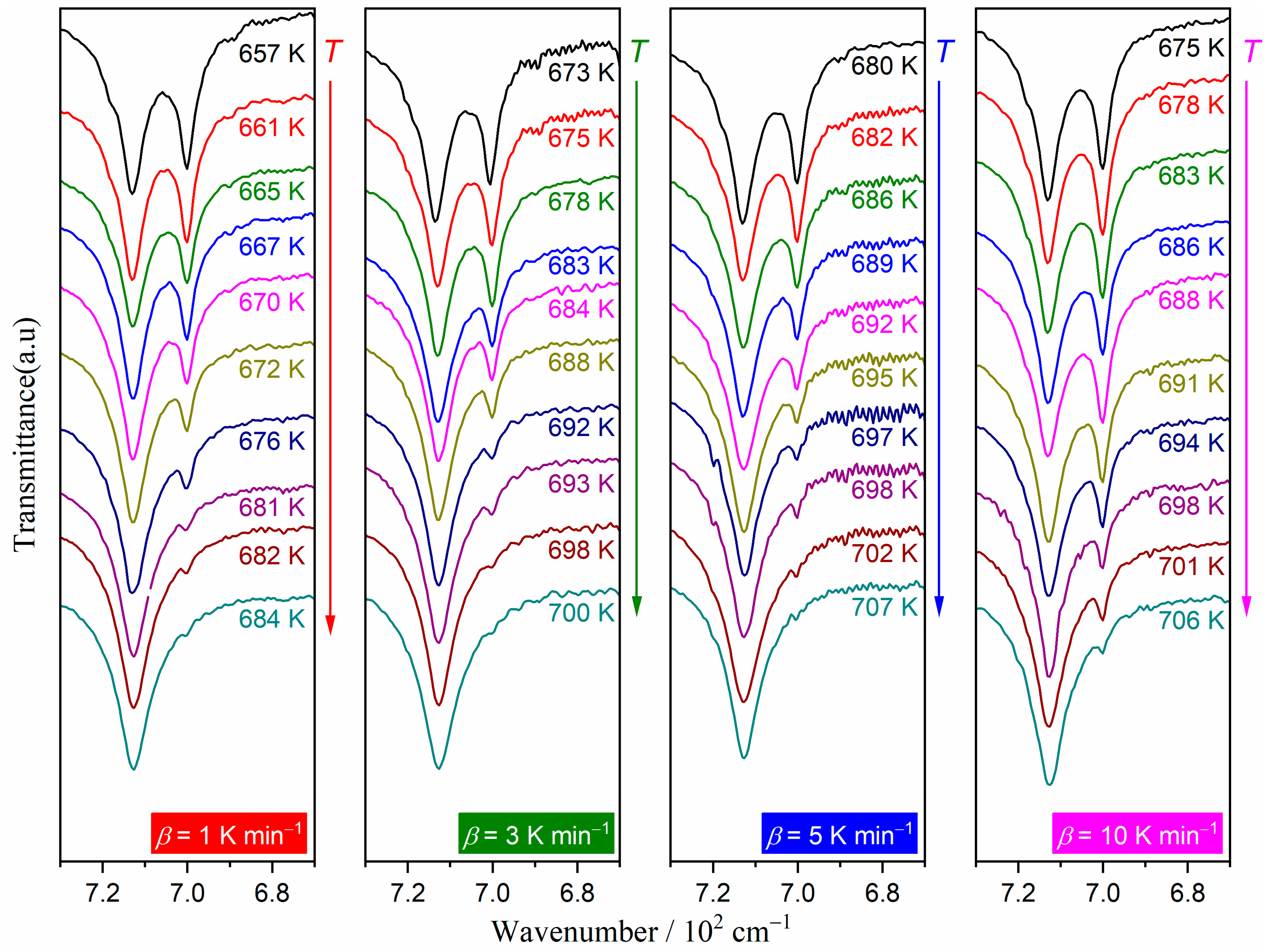 Processes 11 01650 g005 Processes 11 01650 g005