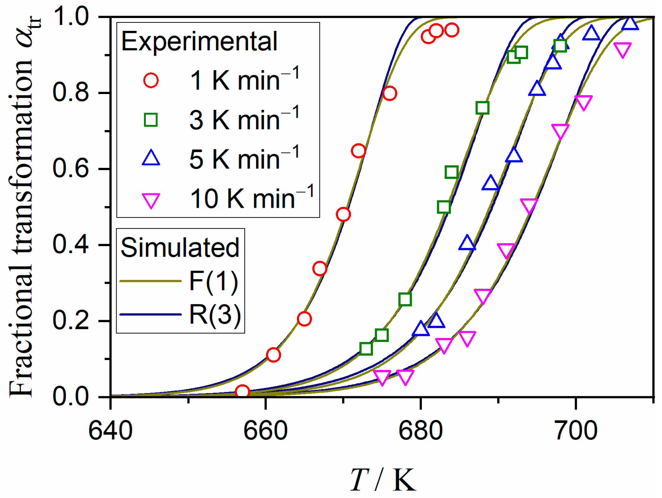 Processes 11 01650 g006 Processes 11 01650 g006