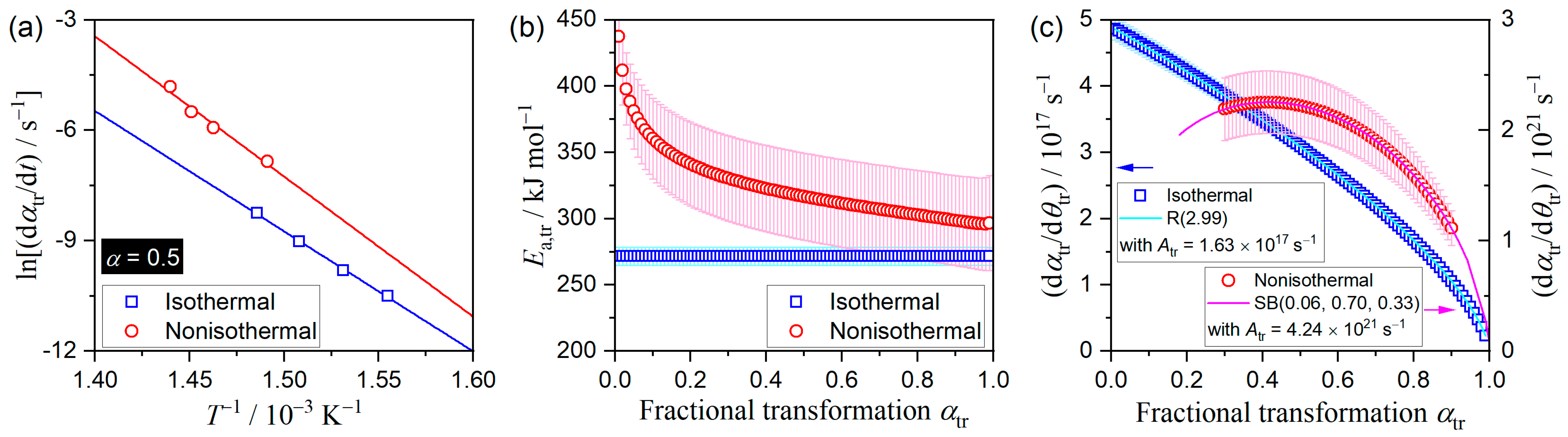 Processes 11 01650 g007 Processes 11 01650 g007