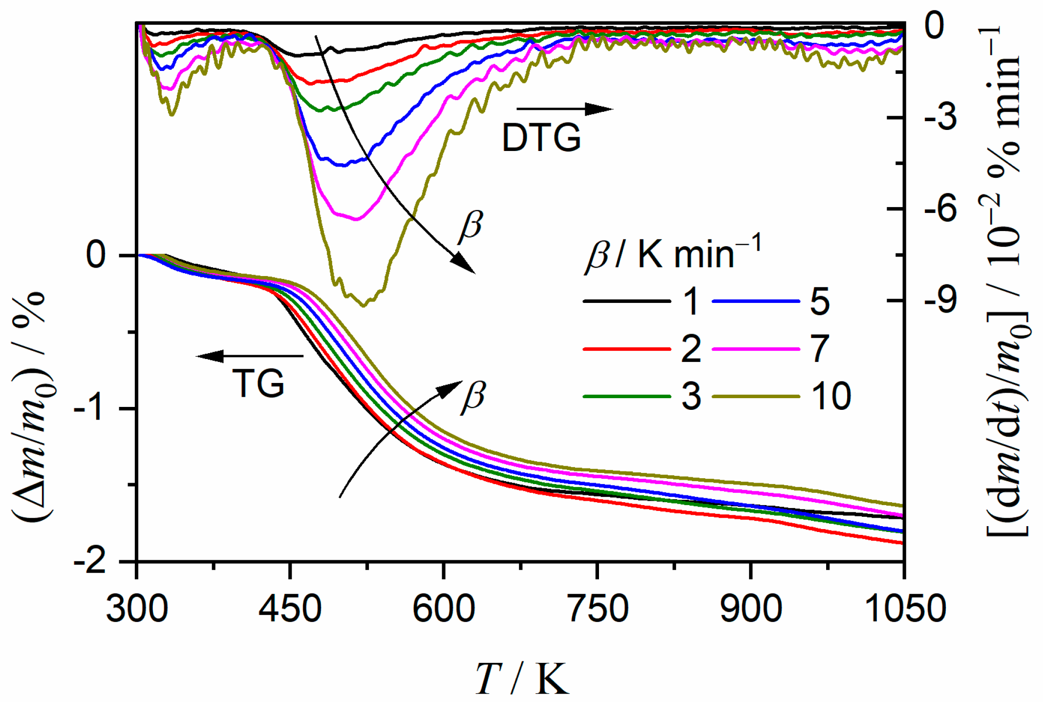 Processes 11 01650 g008 Processes 11 01650 g008