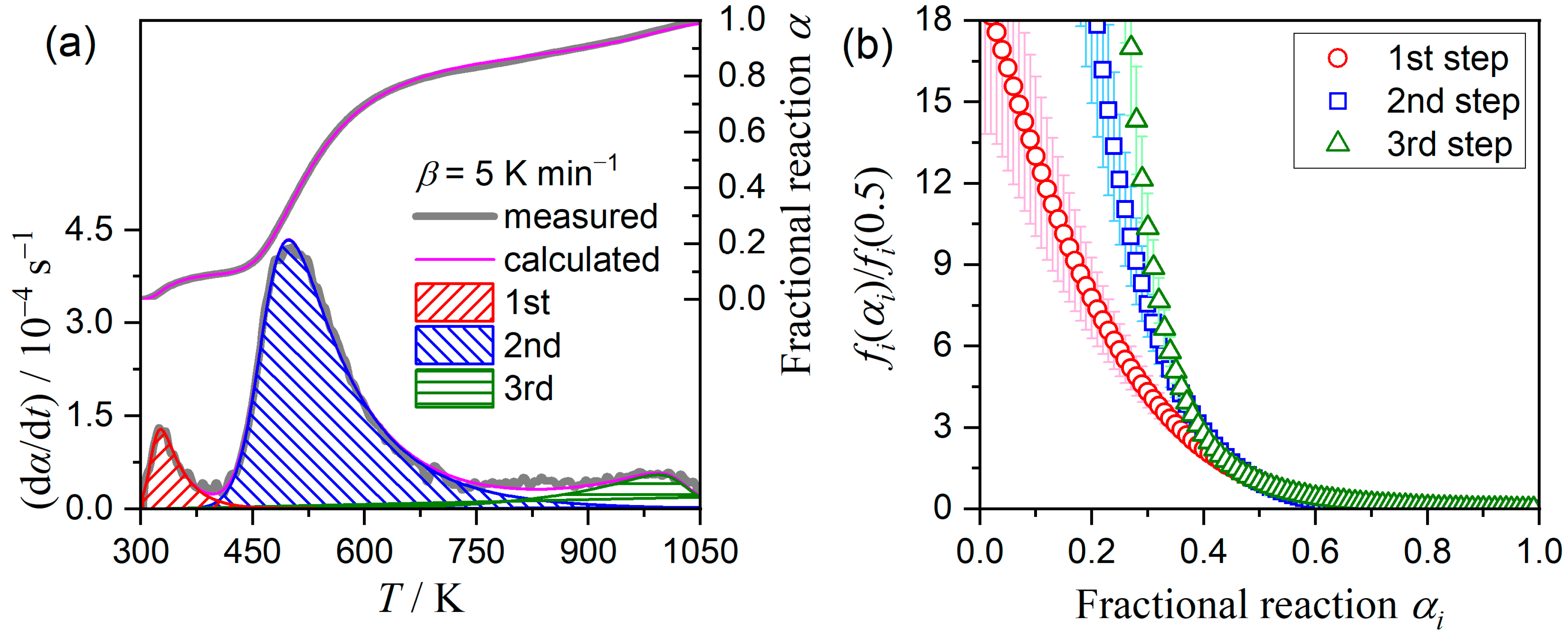 Processes 11 01650 g009 Processes 11 01650 g009