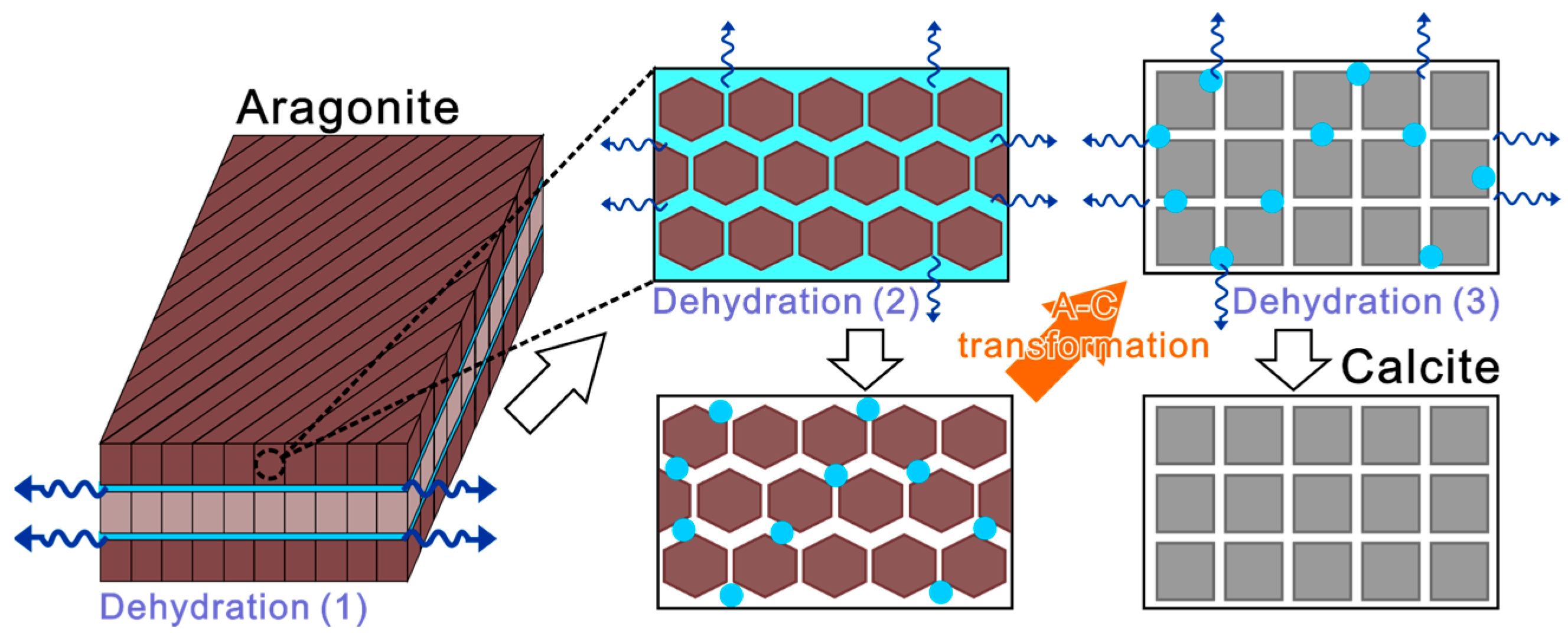 Processes 11 01650 g011 Processes 11 01650 g011