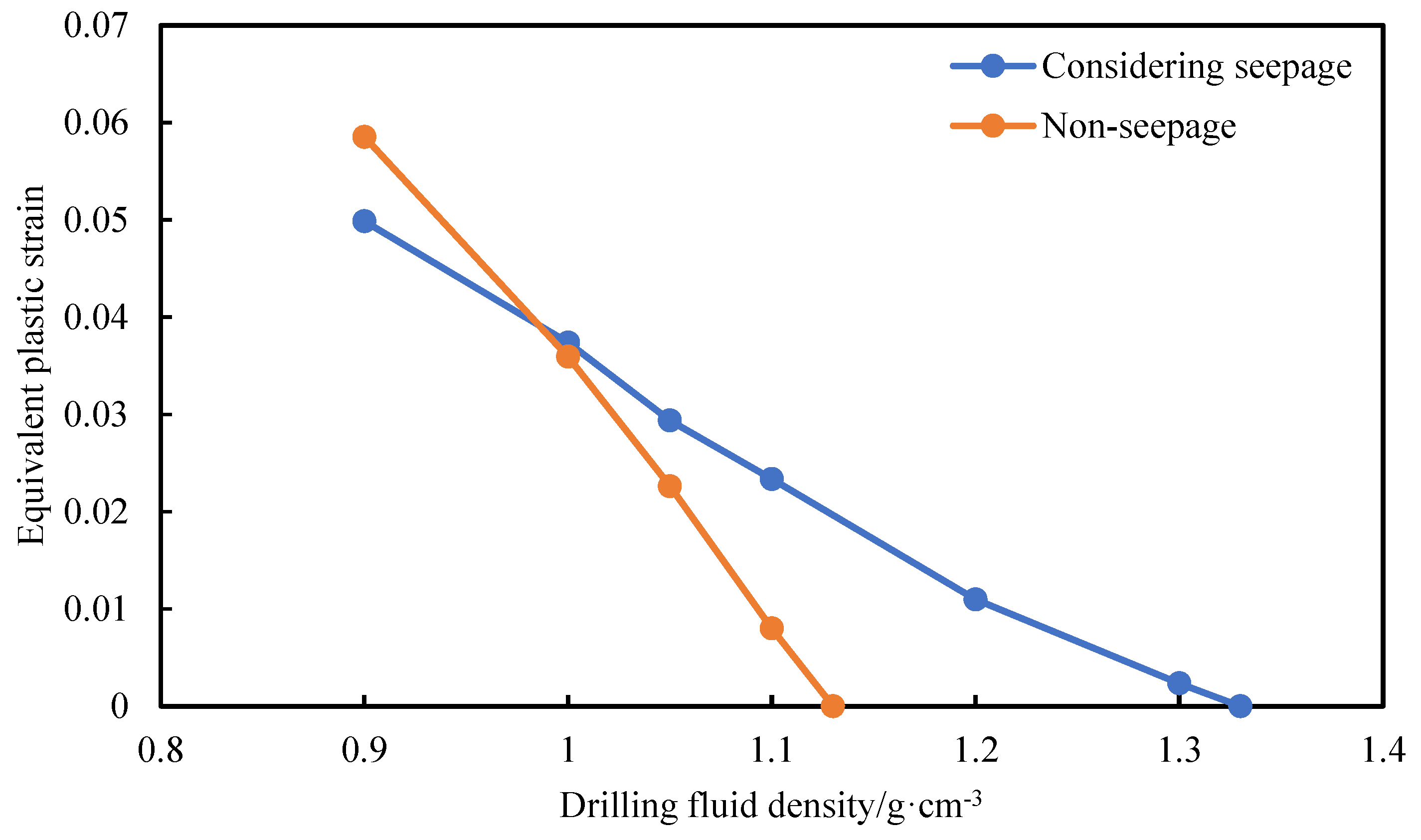 Processes 11 01651 g004 Processes 11 01651 g004