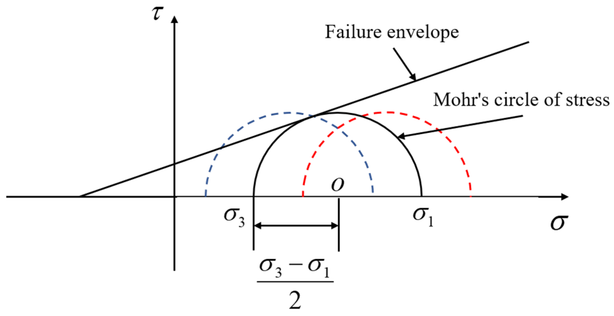Processes 11 01651 g005 Processes 11 01651 g005