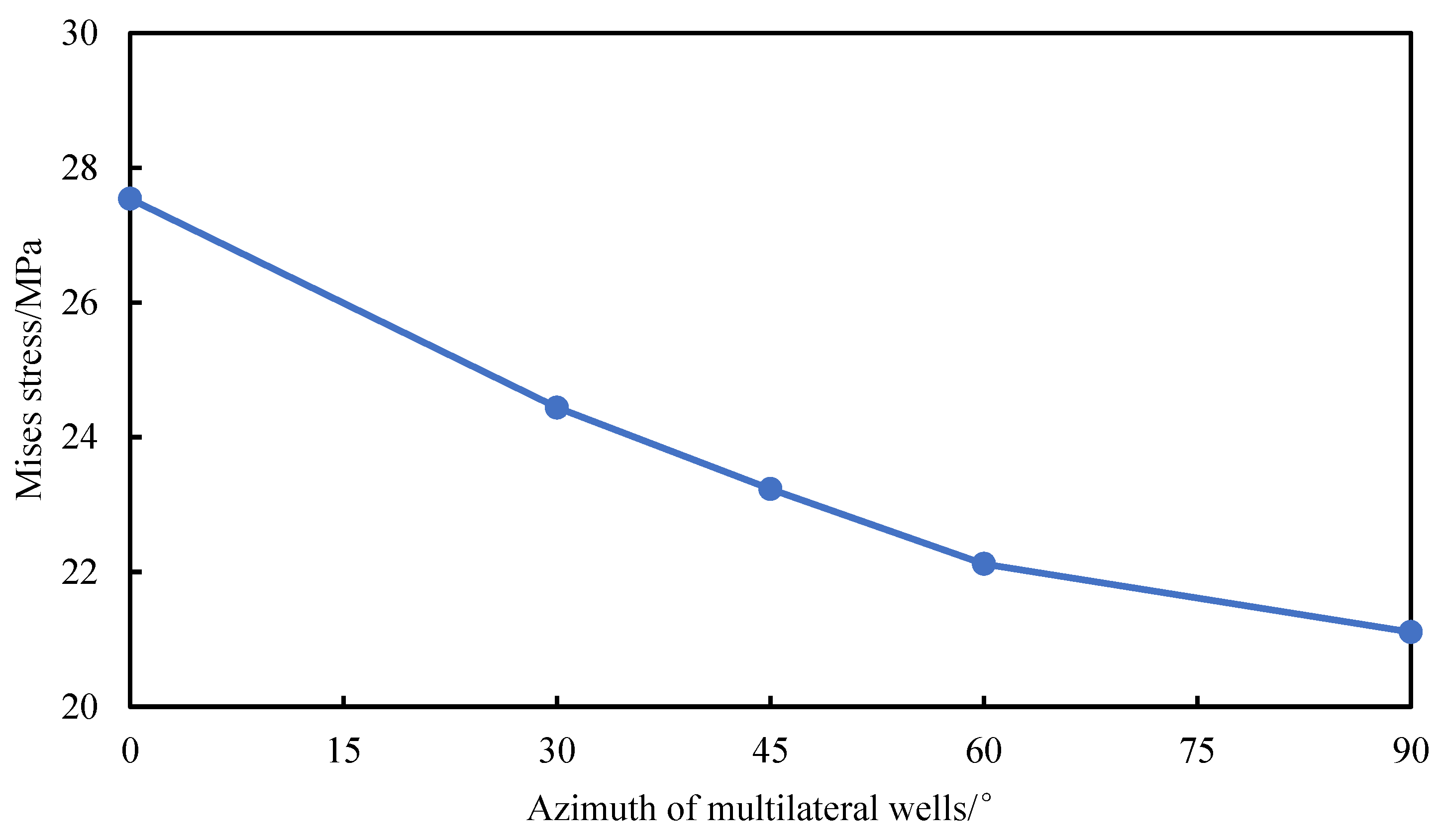 Processes 11 01651 g013 Processes 11 01651 g013