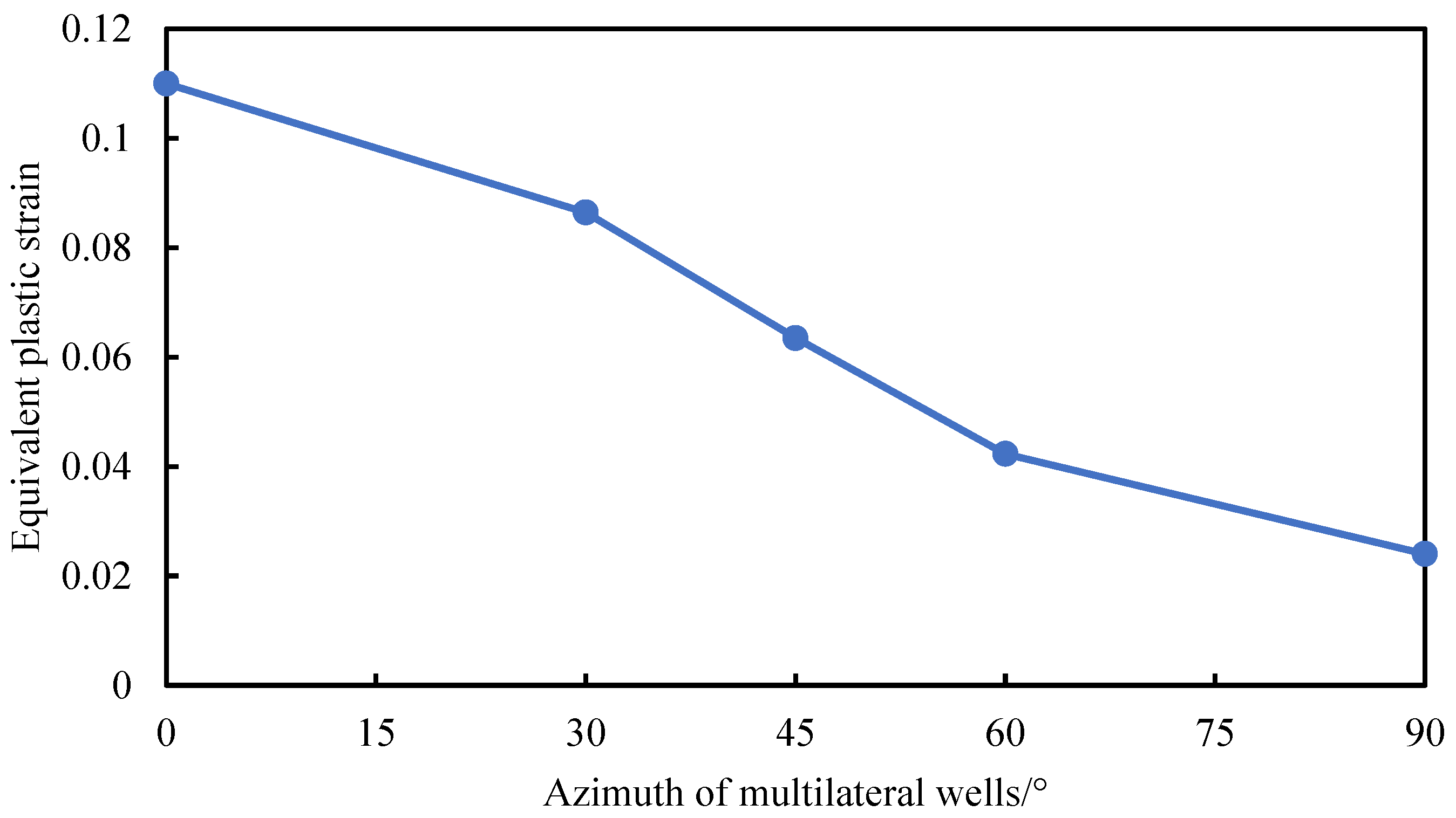 Processes 11 01651 g015 Processes 11 01651 g015