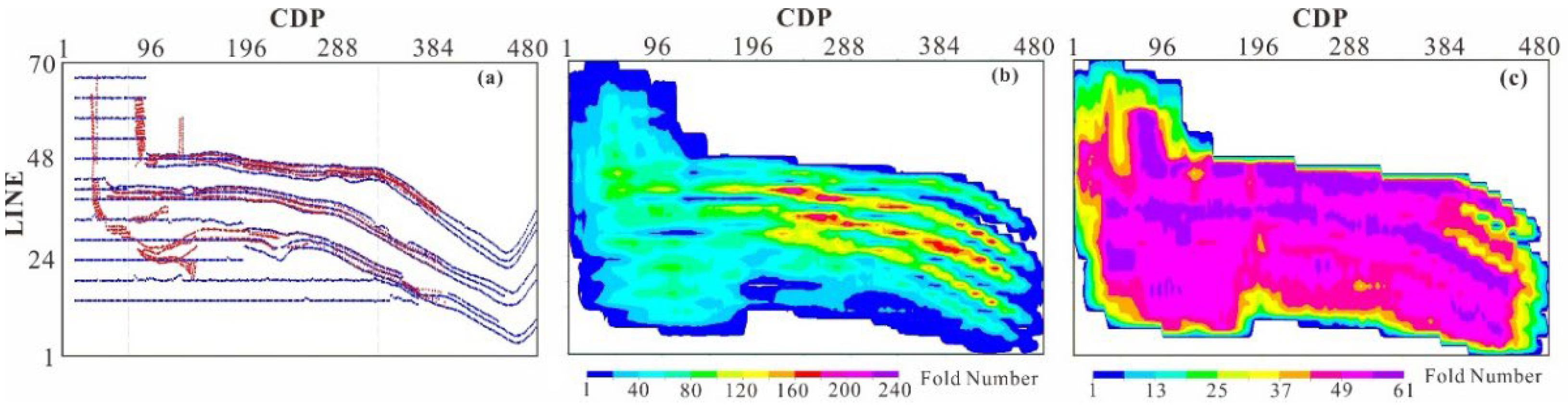 Processes 11 01653 g005